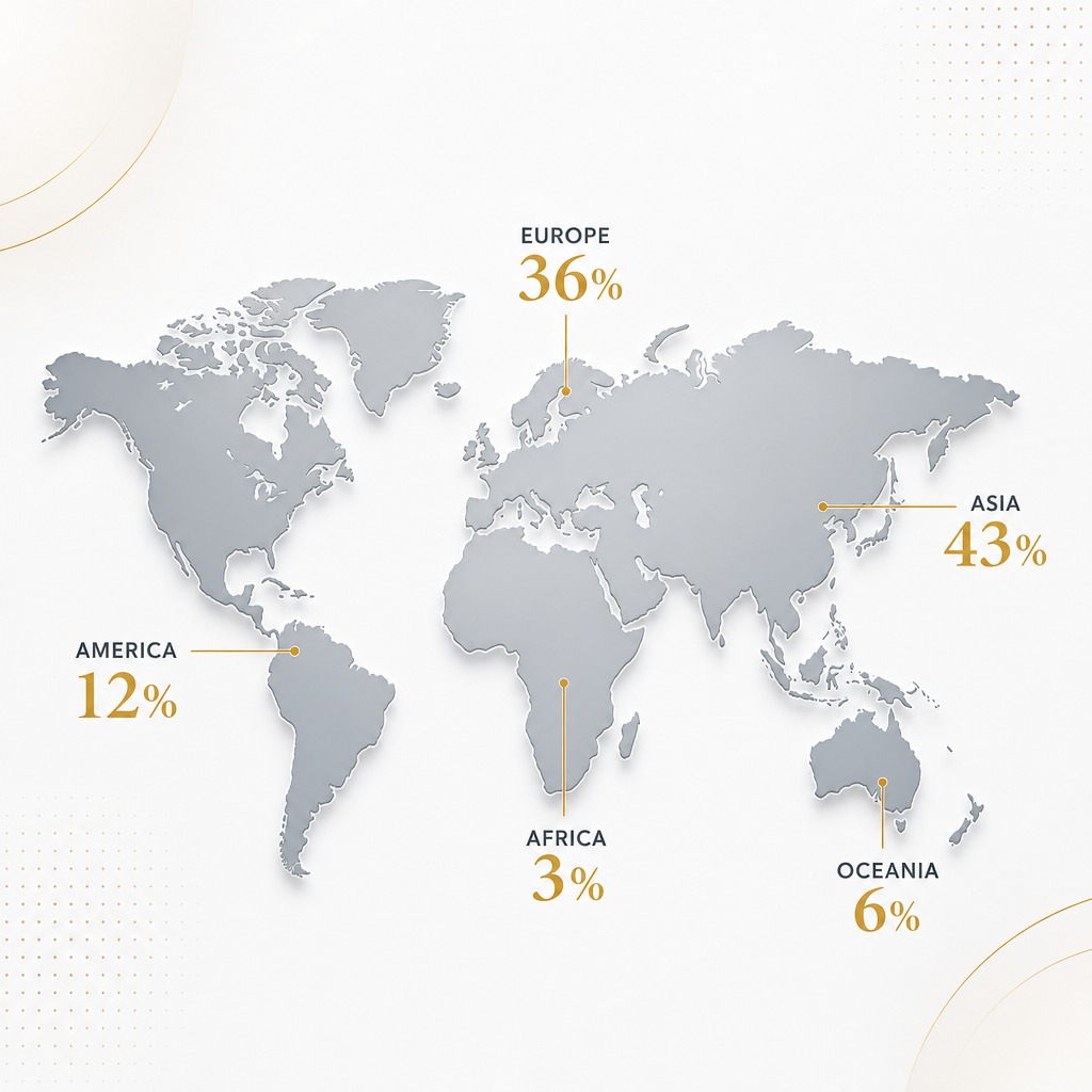 Kinglong Lighting global distribution ratio map