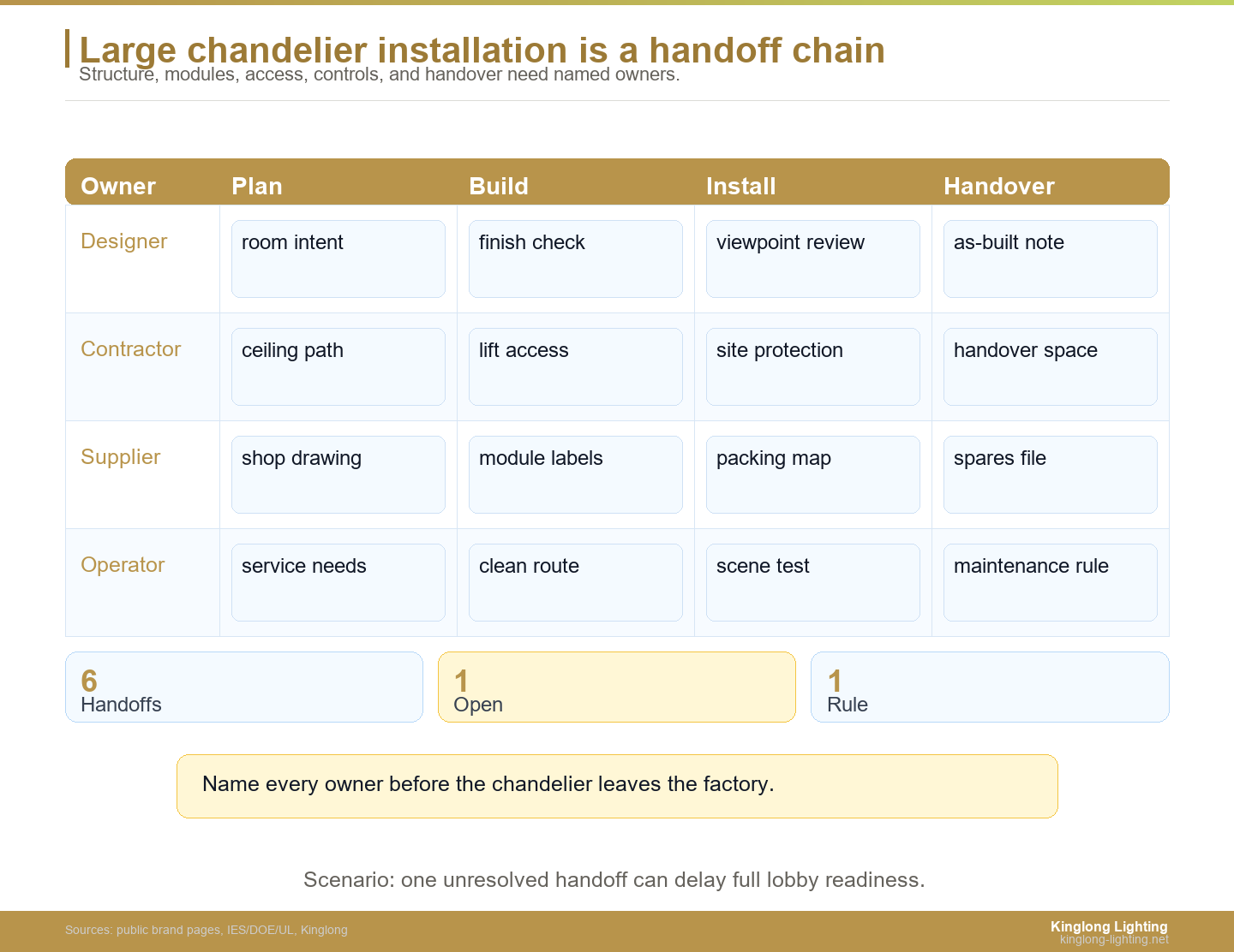 Sheraton Grand Changsha lobby chandelier installation swimlane