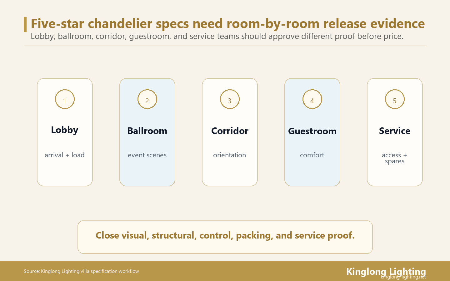 Five-Star Hotel Chandelier Room Release Evidence Map Five star hotel chandelier room release evidence map
