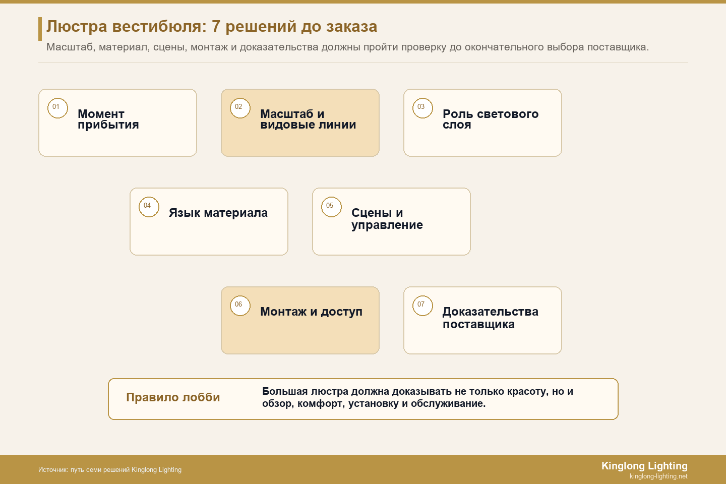 Люстра в вестибюле отеля, семь путей решения