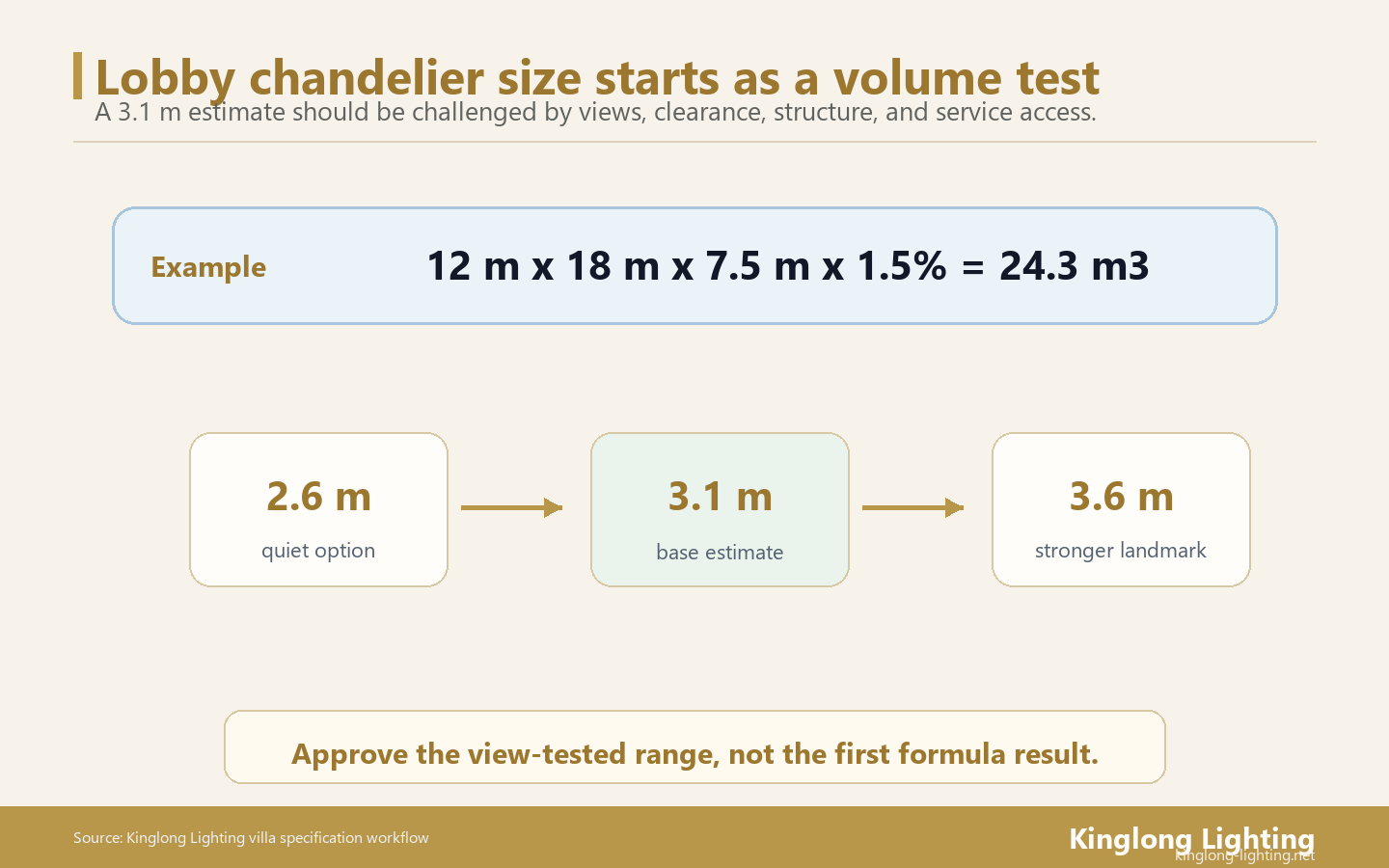 Hotel Lobby Chandelier Volume Sizing Range Hotel lobby chandelier volume sizing range