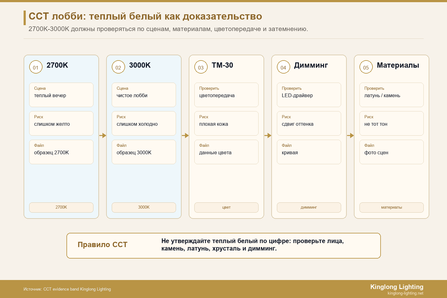 Вестибюль отеля CCT теплая белая полоса свидетельства