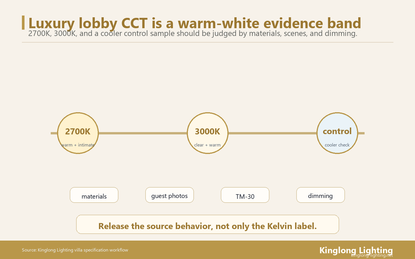 Hotel Lobby CCT Warm-White Evidence Band Hotel lobby CCT warm white evidence band