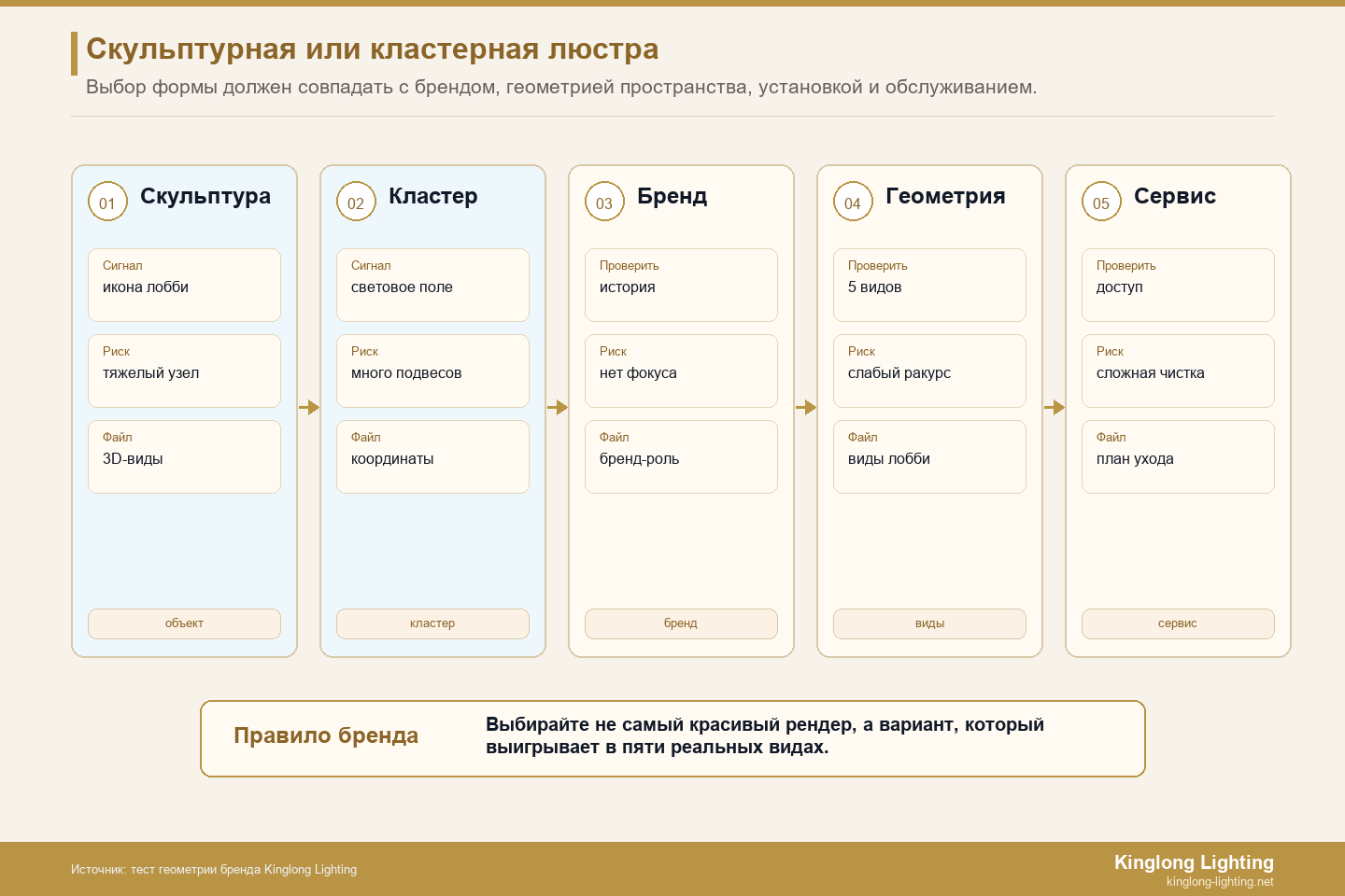 Тест на посадку геометрии фирменной люстры