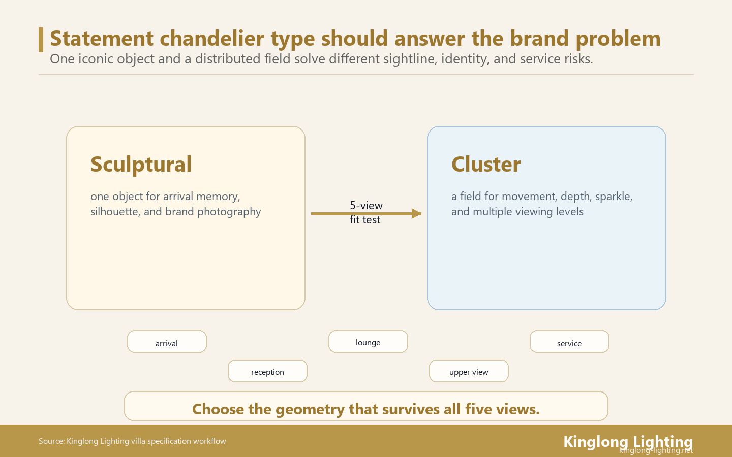 Statement Chandelier Brand Geometry Fit Test Statement chandelier brand geometry fit test