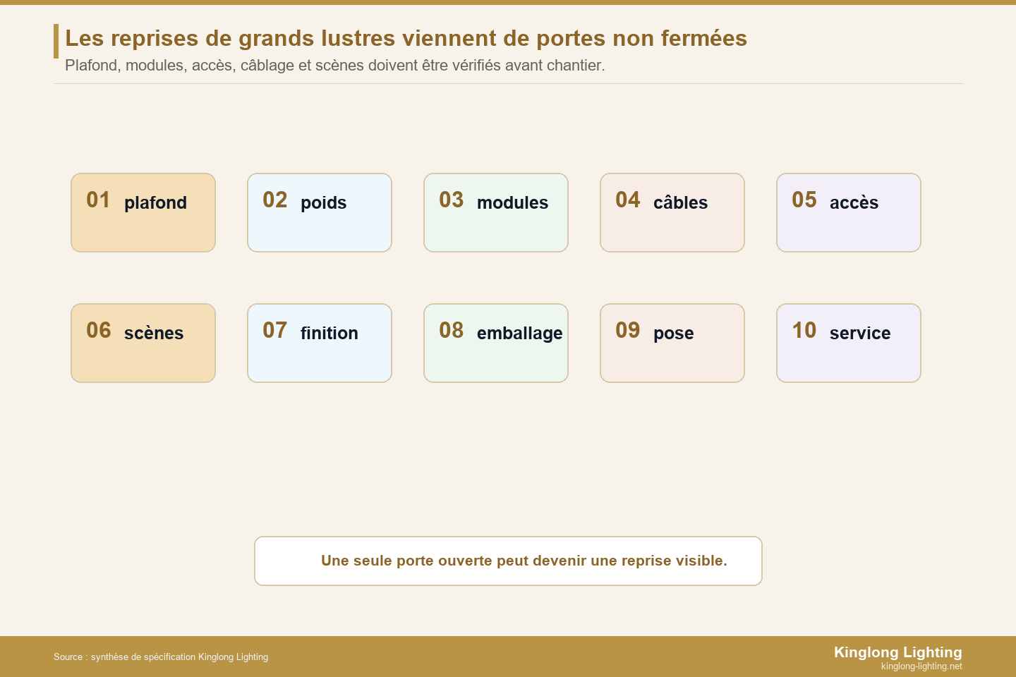 Dix portes de validation pour éviter les reprises de grands lustres hôteliers