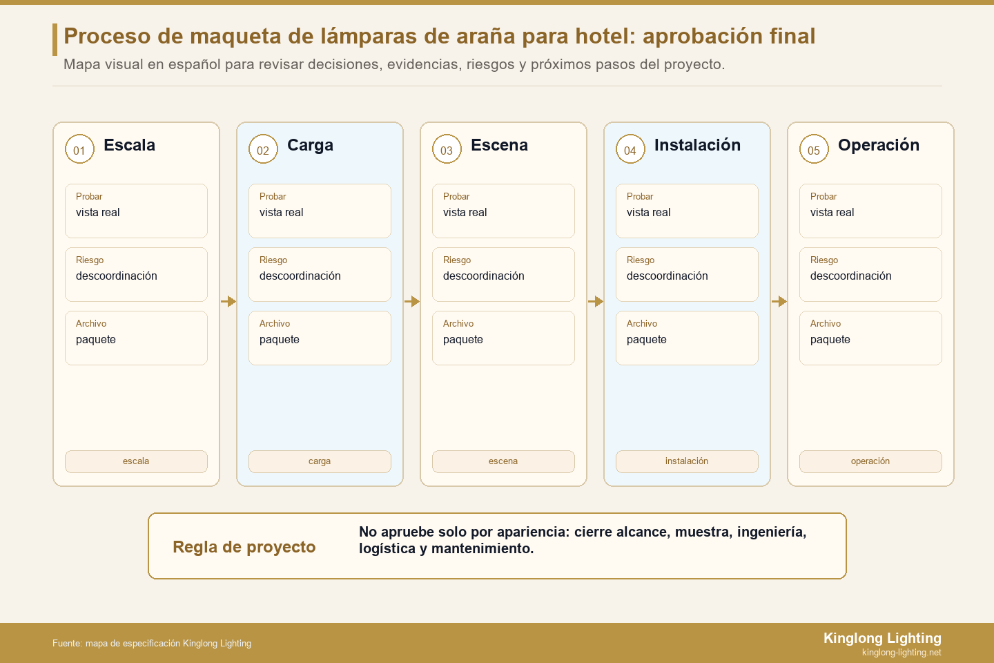 Maqueta de lámpara de araña de hotel con tablero de liberación de siete etapas