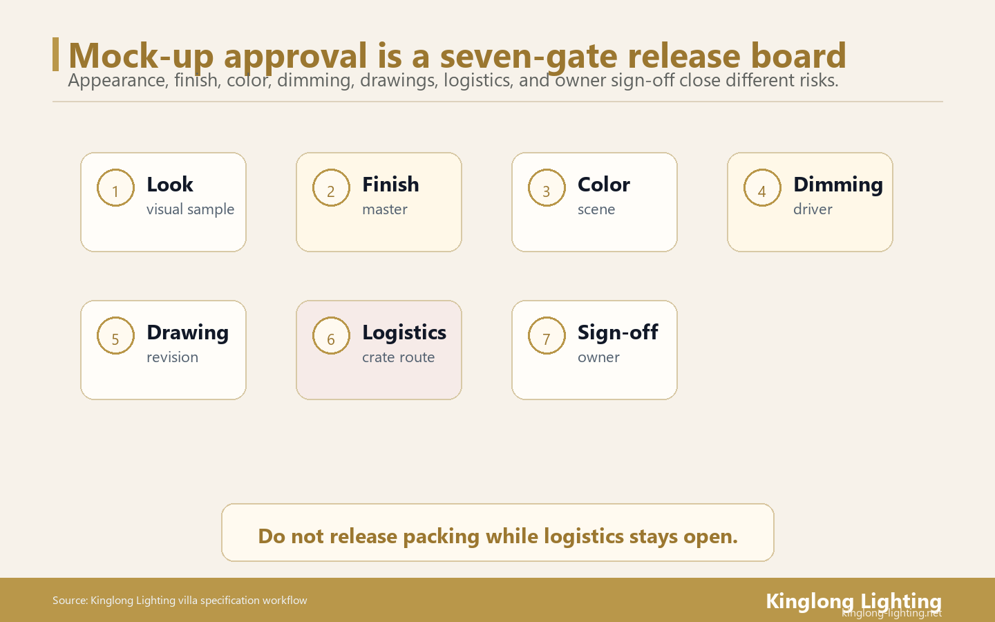 Hotel Chandelier Mock-Up Seven-Gate Release Board Hotel chandelier mock-up seven gate release board