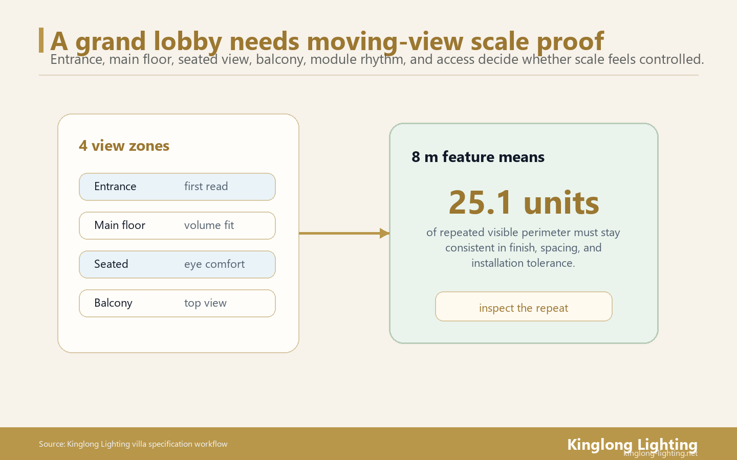 Sheraton Lobby Moving-View Scale Proof Sheraton grand hotel lobby moving view scale proof