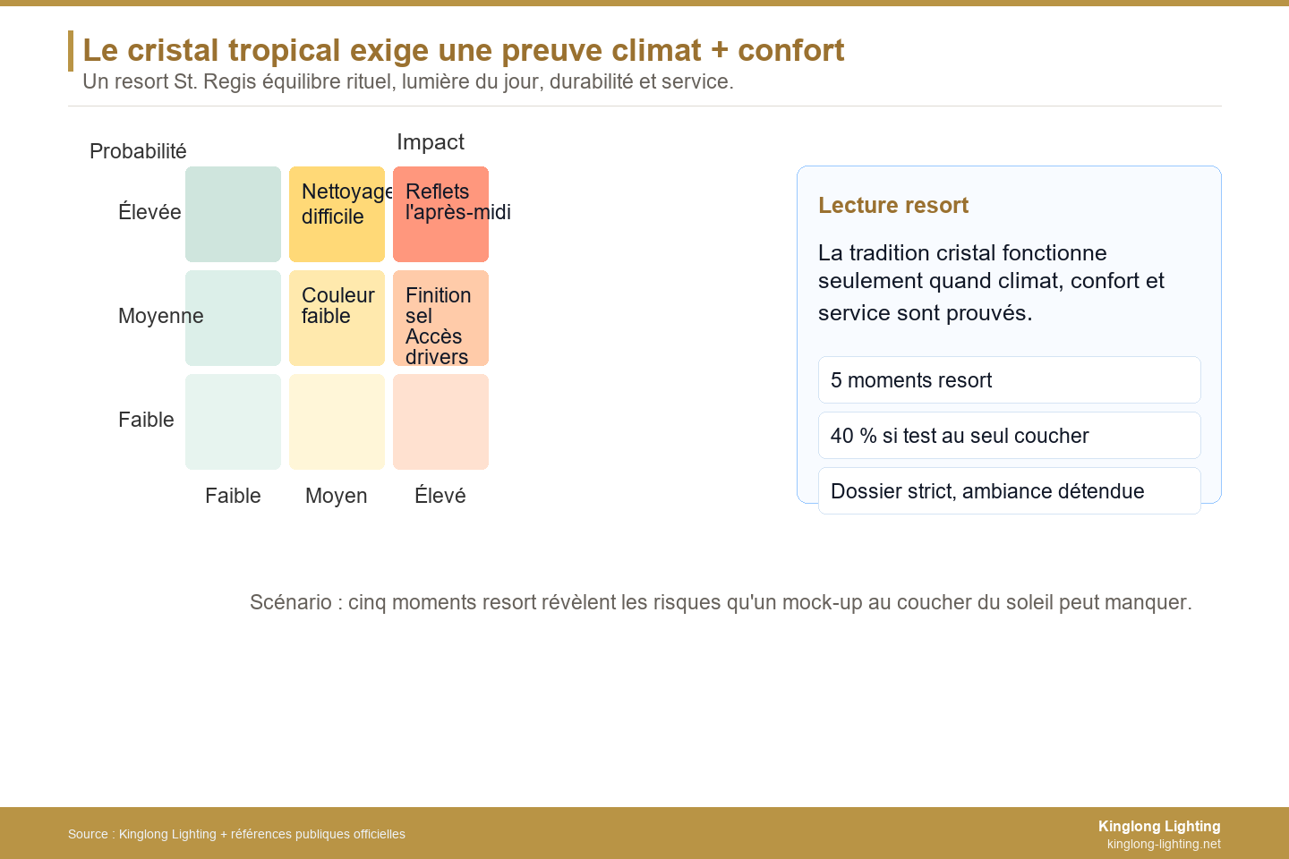 Preuve climat et confort pour cristal tropical Dossier climat et confort pour lustre de resort St. Regis