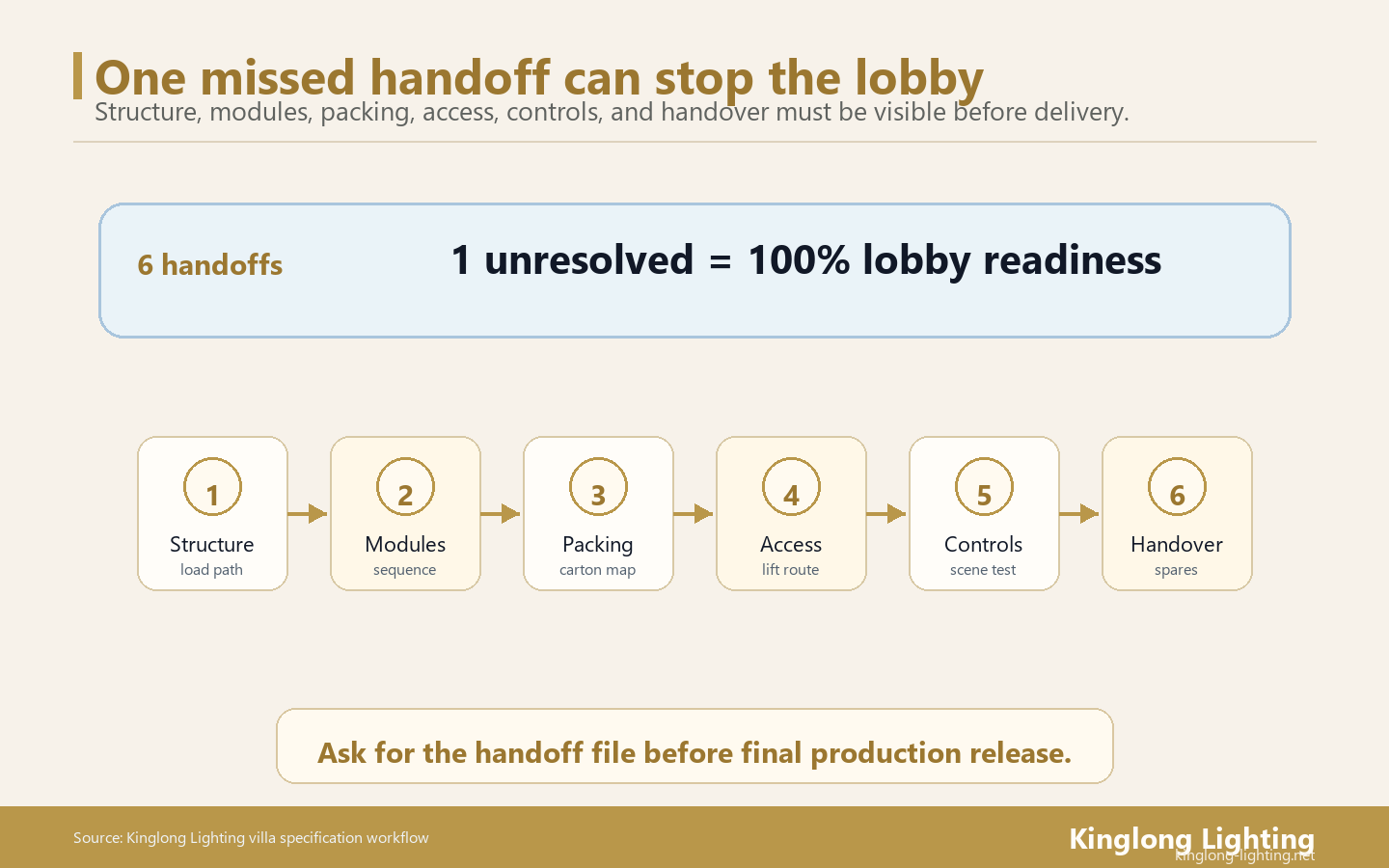 Hotel Lobby Chandelier Installation Handoff Chain Hotel lobby chandelier installation handoff chain