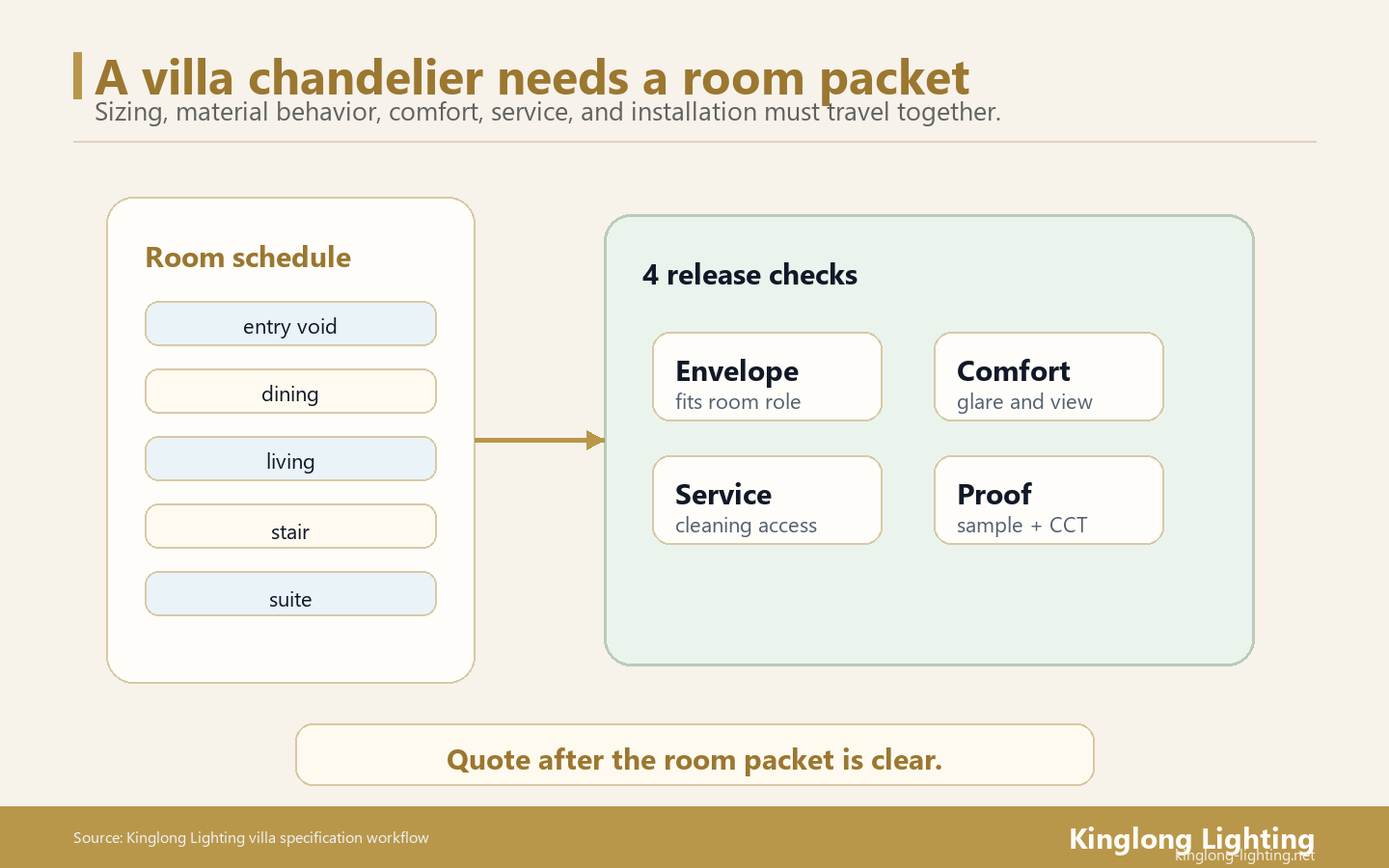 Luxury villa chandelier room packet map
