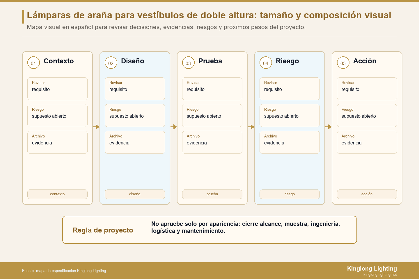 Mapa de lanzamiento de cuatro vistas del vestíbulo de doble altura