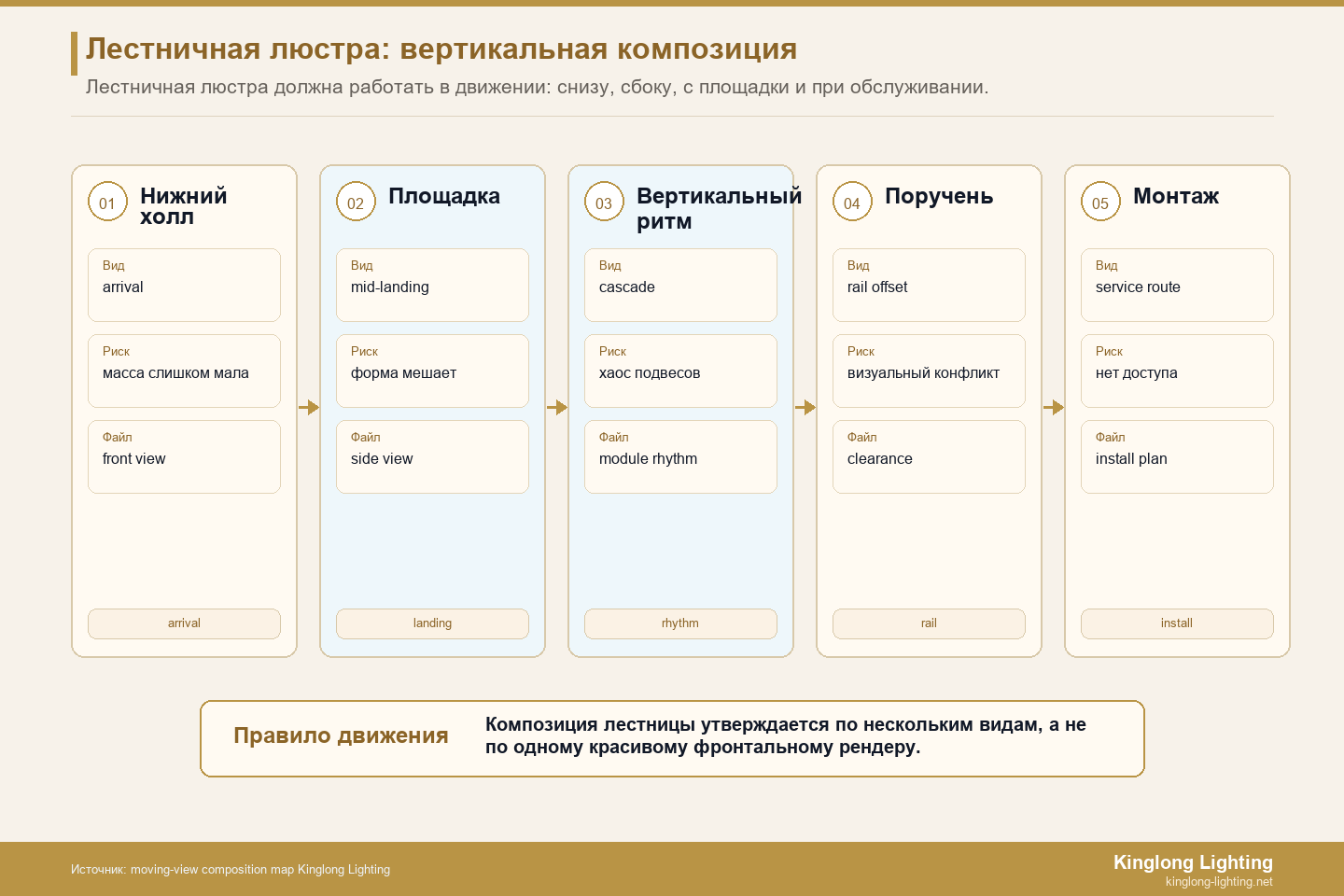 Карта композиции лестничной люстры с подвижным видом