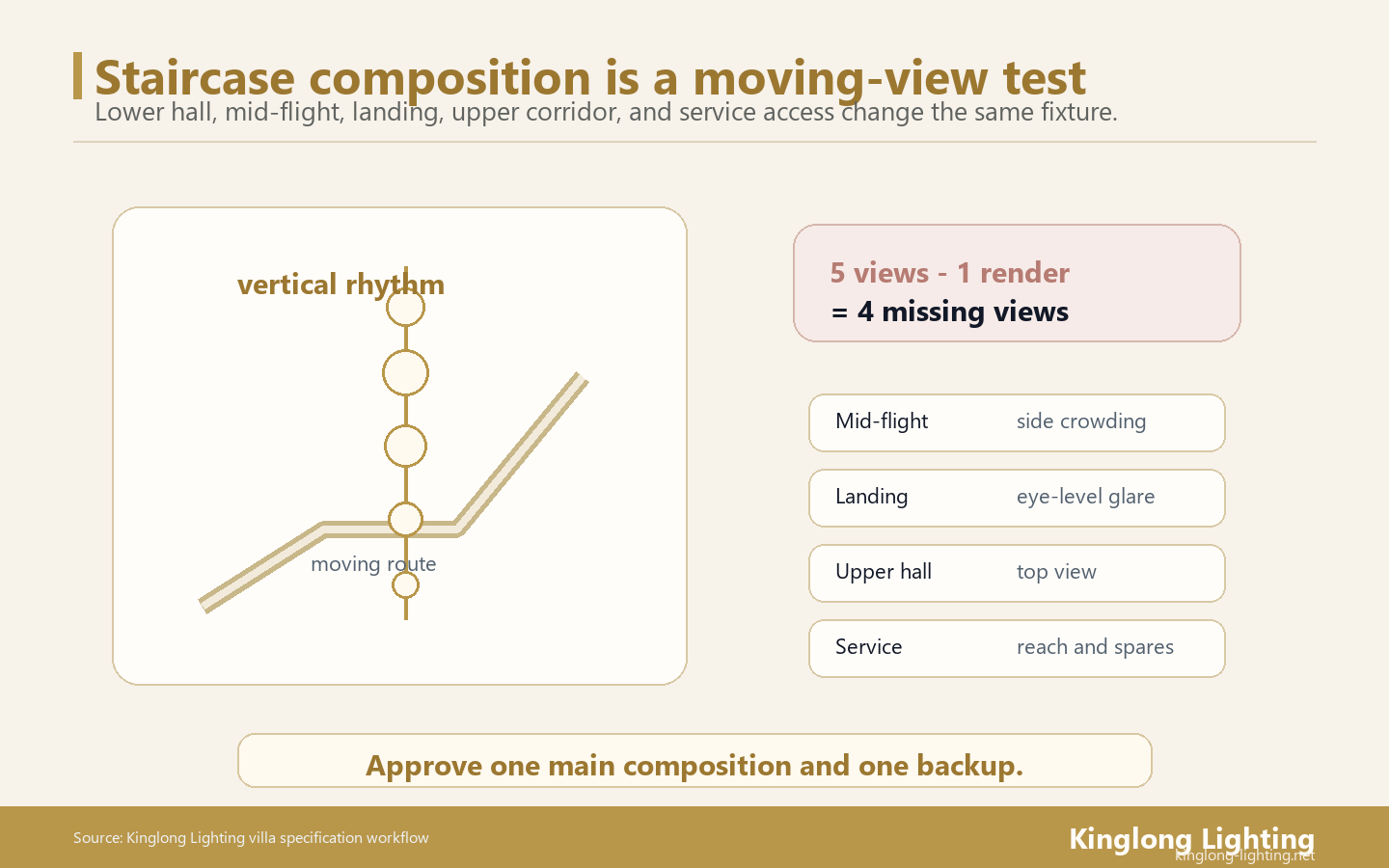 Staircase Chandelier Moving-View Composition Map Staircase chandelier moving-view composition map