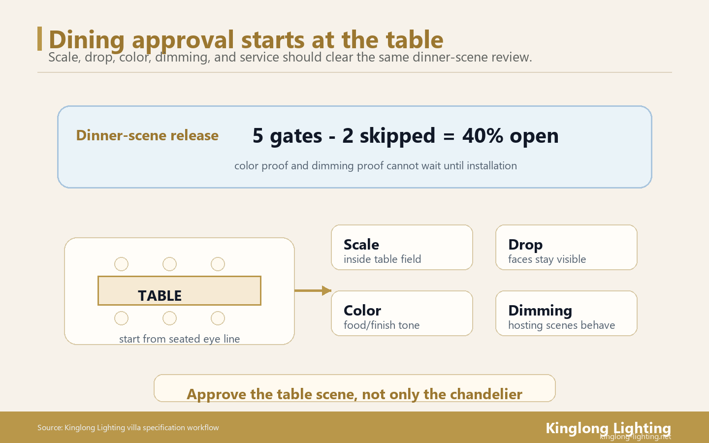 Dining Chandelier Table Scene Release Map Dining room chandelier table scene release map