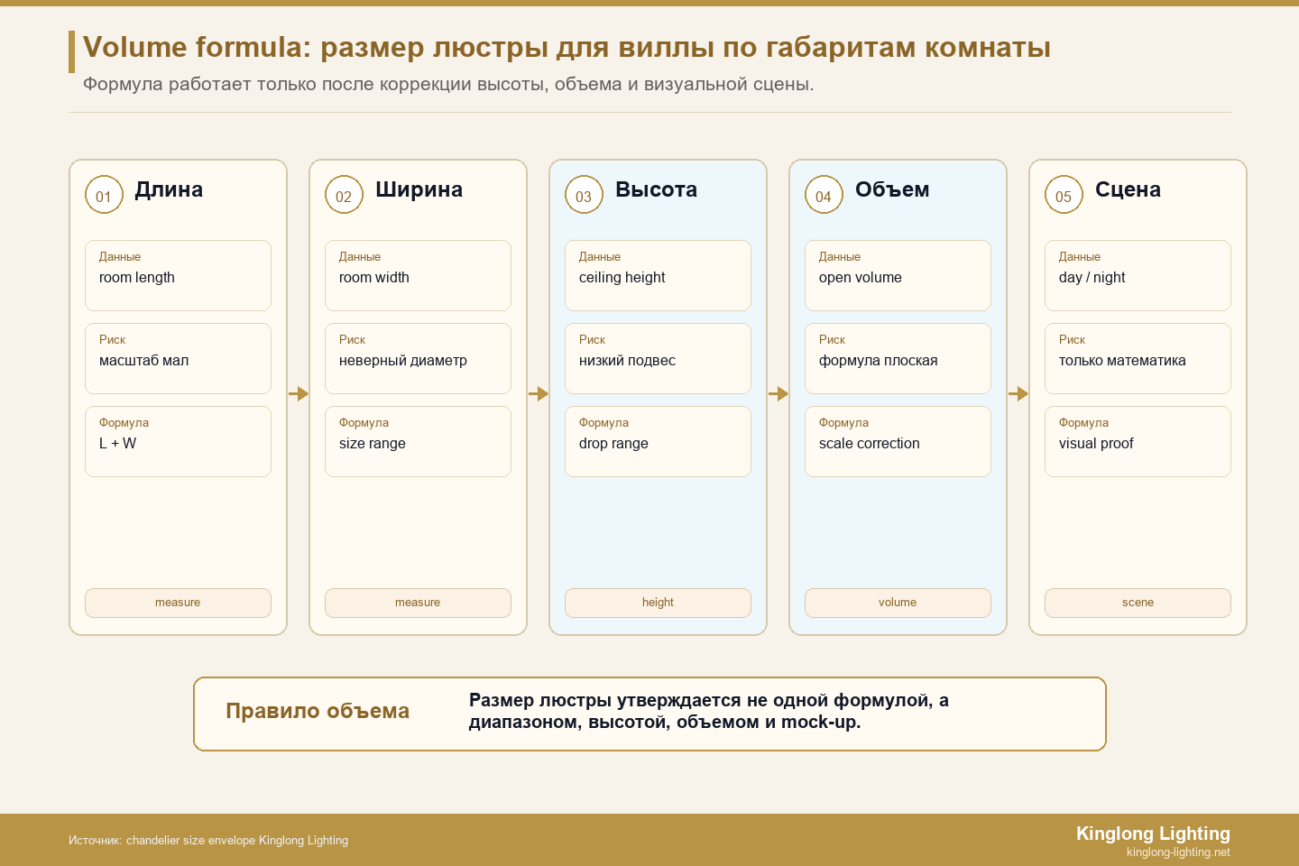Конверт размера люстры для виллы Конверт размера люстры для виллы