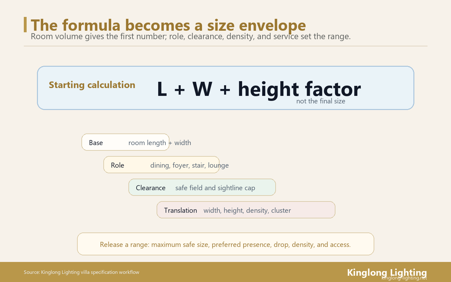 Villa Chandelier Formula Size Envelope Villa chandelier formula size envelope