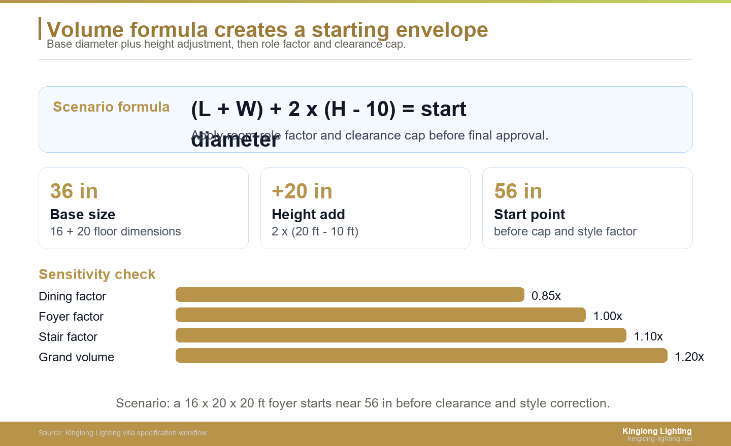 Villa Chandelier Volume Formula Calculation Panel Villa chandelier volume formula calculation panel