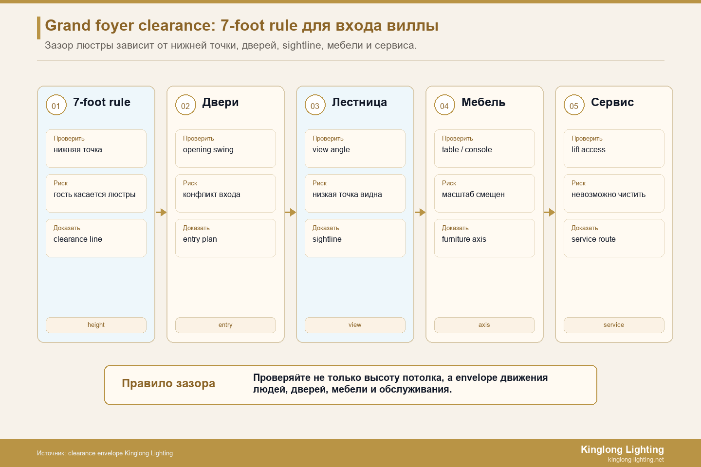 Конверт для оформления люстры в Большом фойе Конверт с оформлением люстры в большом фойе