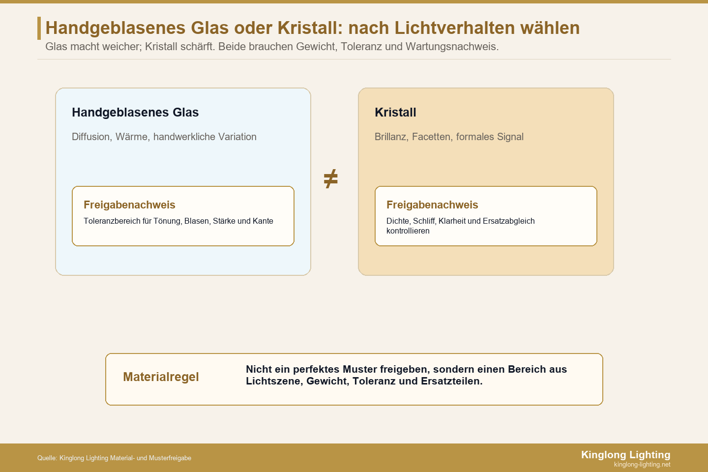 Handgeblasenes Glas oder Kristall Materialfreigabe Freigabebereich für handgeblasenes Glas oder Kristall bei Villa-Kronleuchtern