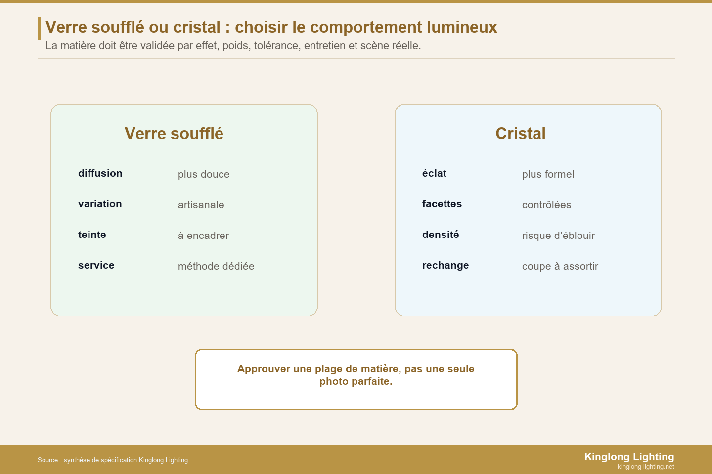 Plage de preuve matière pour choisir verre soufflé ou cristal dans un lustre de villa