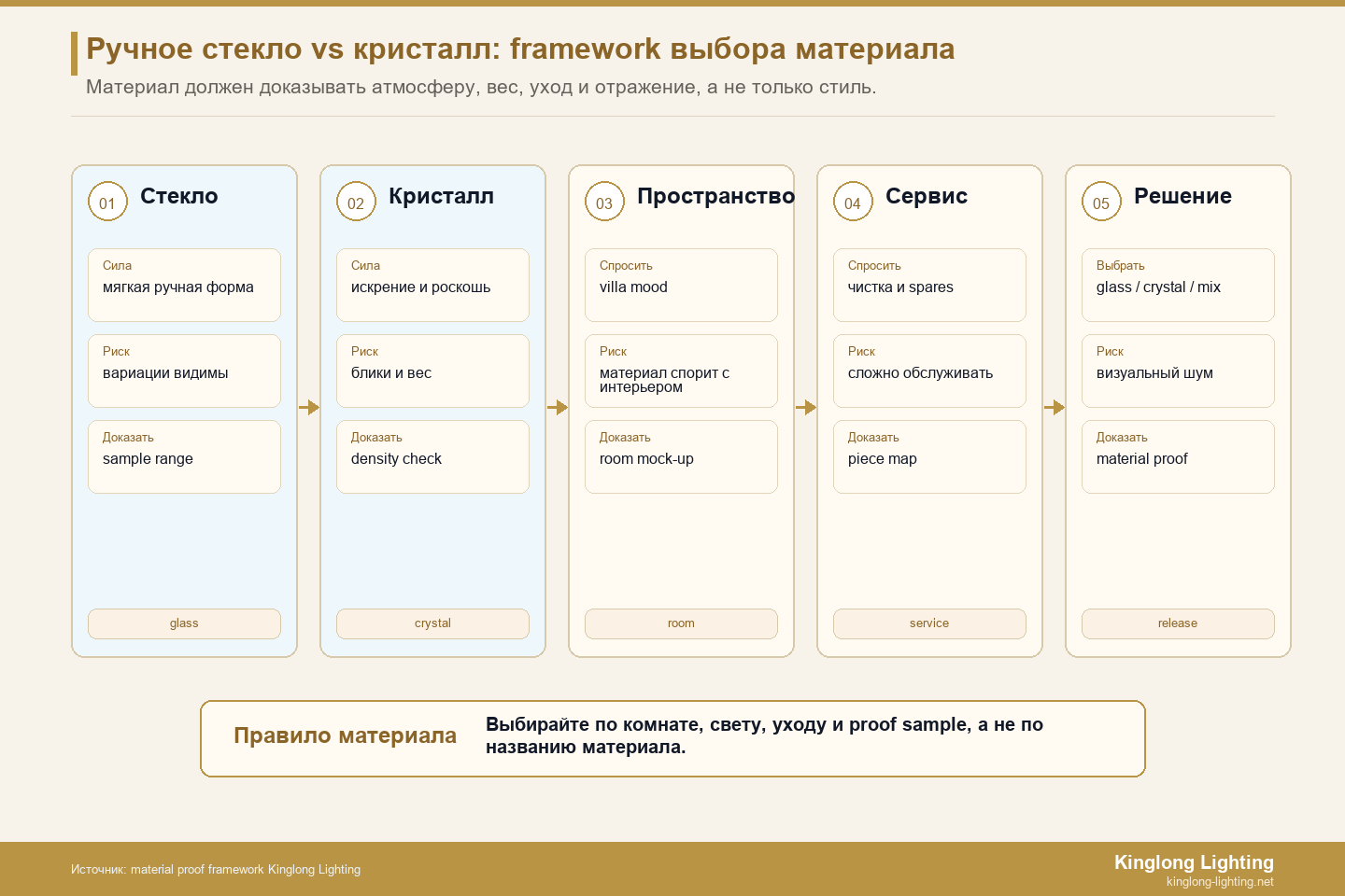 Диапазон прочности выдувного стекла и хрустального материала Люстра из дутого стекла и хрусталя для виллы, устойчивая к материалу