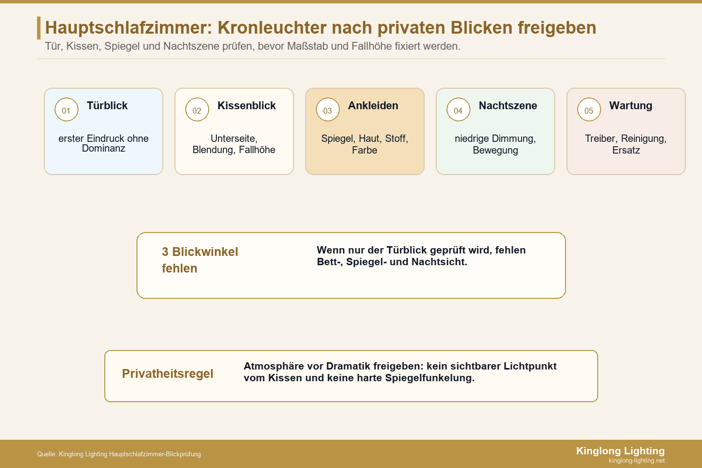 Privatheitskarte für die Freigabe eines Schlafzimmer-Kronleuchters