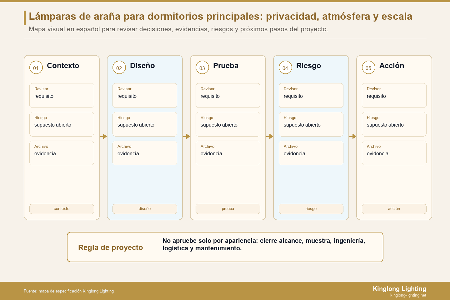 Mapa de aprobación de vista privada de la lámpara de araña del dormitorio principal