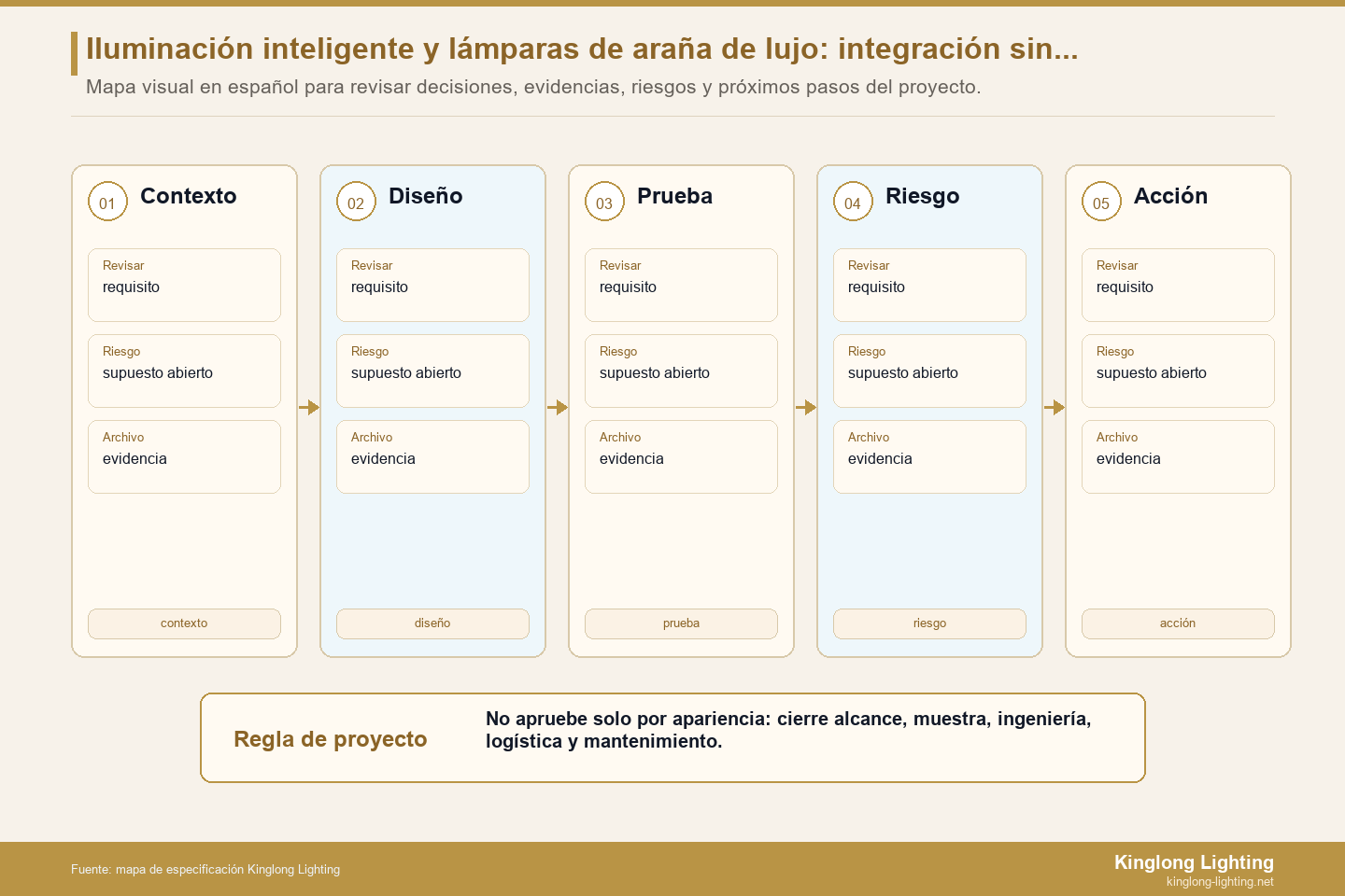 Mapa de transferencia de control de escena de lámpara de lujo inteligente