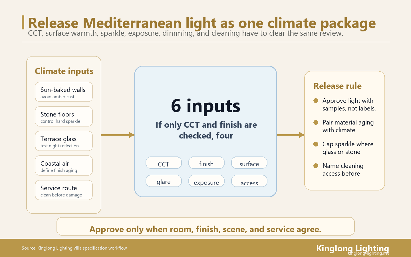 Mediterranean Villa Lighting Climate Release Map Mediterranean villa lighting climate release map