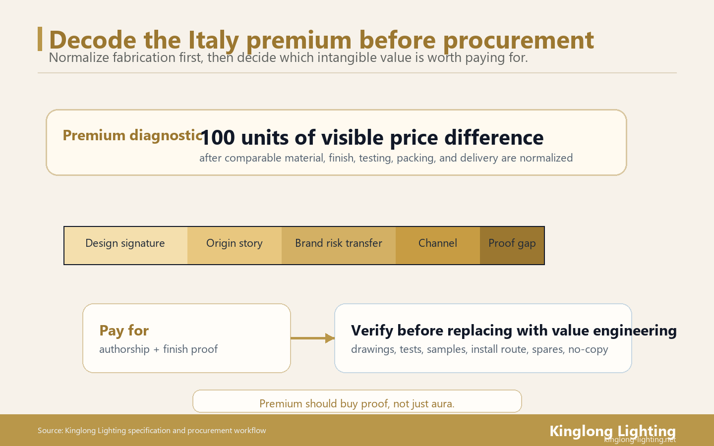 Made in Italy Chandelier Premium Value Stack Made in Italy chandelier premium value stack