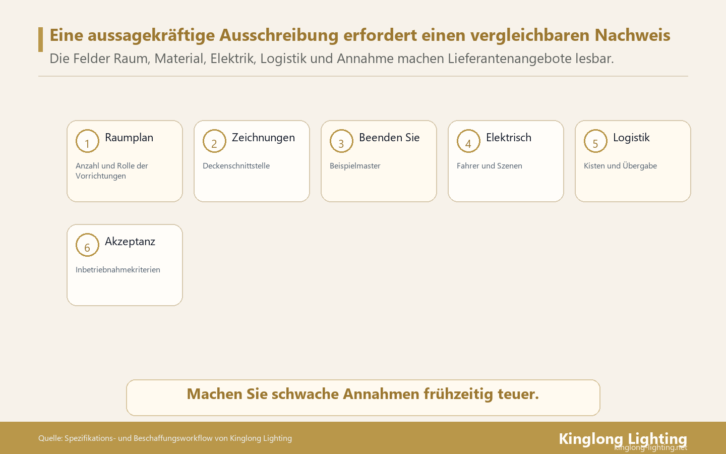Bei einer Ausschreibung für Hotelbeleuchtung sollten vergleichbare Nachweise für Raumumfang, Zeichnungen, Ausführung, elektrische Annahmen, Logistik und Endabnahme verlangt werden.