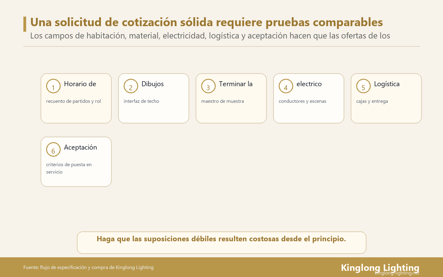 Una solicitud de cotización para la iluminación de un hotel debe solicitar pruebas comparables del alcance de la habitación, los planos, el acabado, los supuestos eléctricos, la logística y la aceptación final.