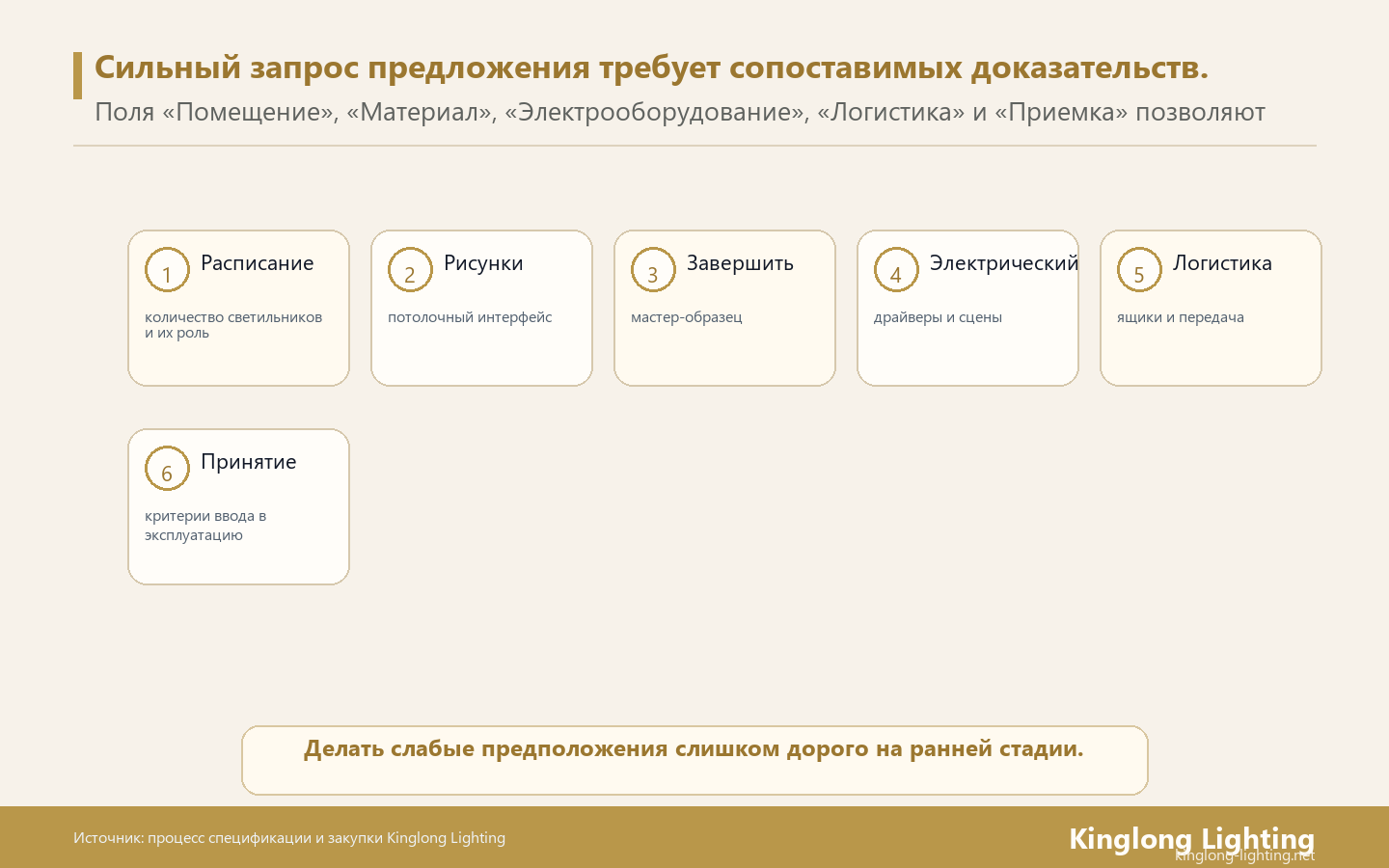 В запросе предложения по освещению отеля следует запросить сопоставимые доказательства объема помещения, чертежей, отделки, электрических предположений, логистики и окончательной приемки.