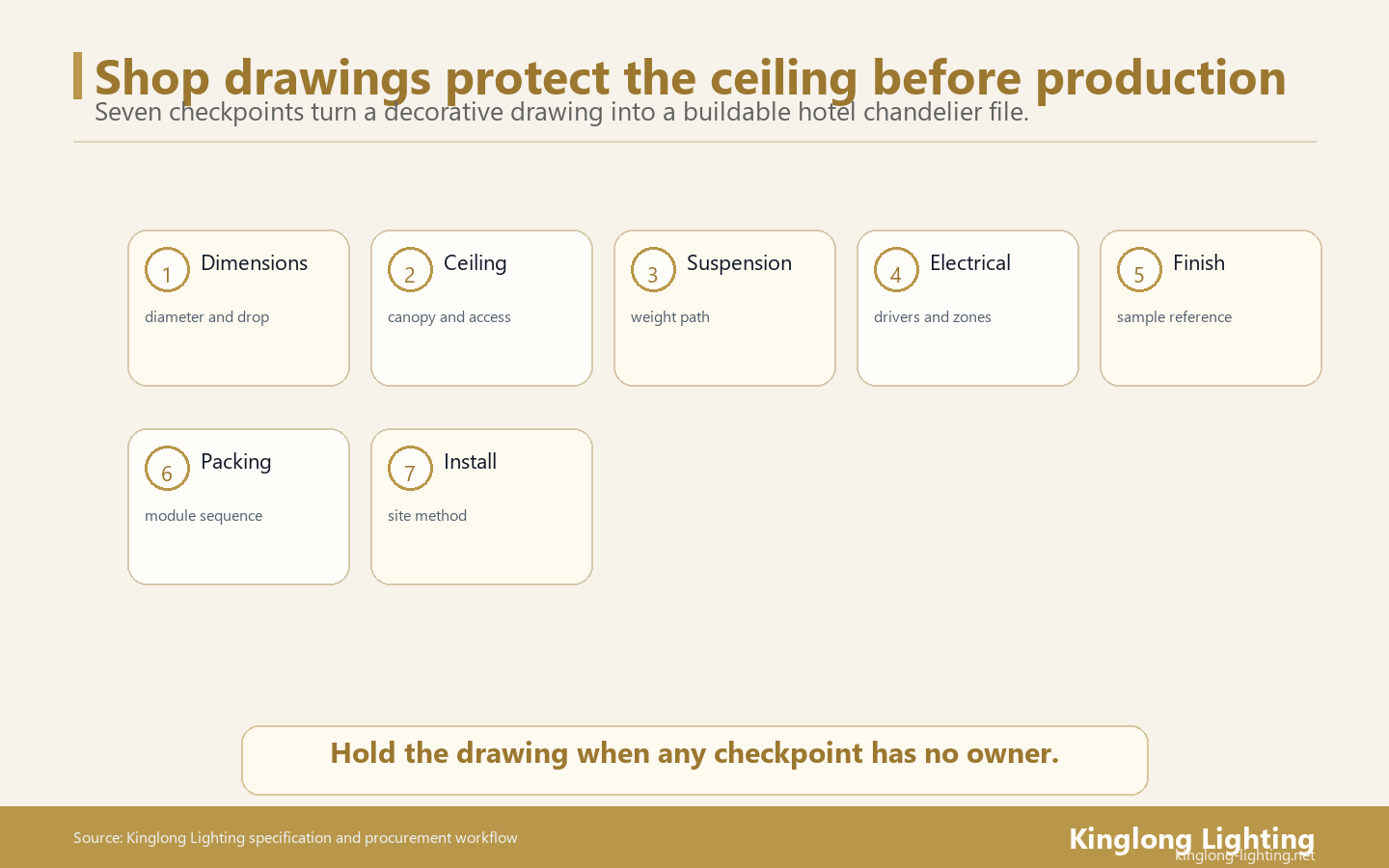 A hotel chandelier shop drawing should be checked through seven gates: dimensions, ceiling interface, suspension, electrical, finish, access, packing, and installation method.