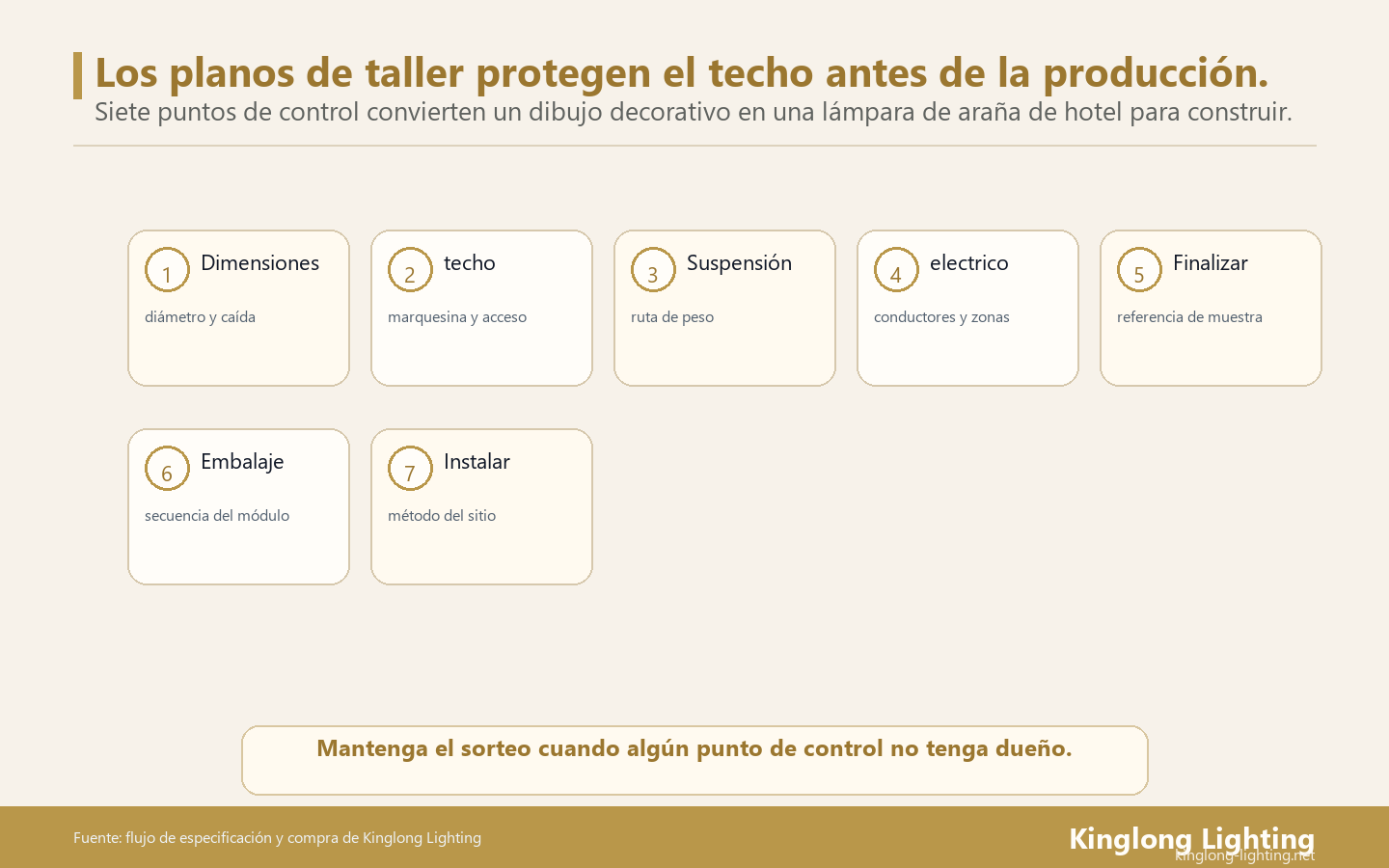 El dibujo de una lámpara de araña de hotel debe comprobarse a través de siete puertas: dimensiones, interfaz del techo, suspensión, electricidad, acabado, acceso, embalaje y método de instalación.