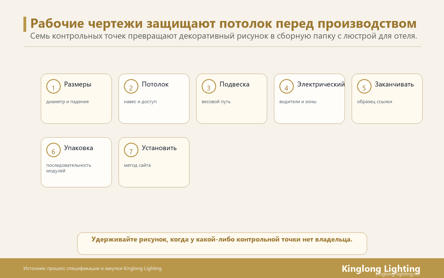 Чертеж гостиничных люстр должен быть проверен через семь ворот: размеры, соединение с потолком, подвеска, электрика, отделка, доступ, упаковка и метод установки.