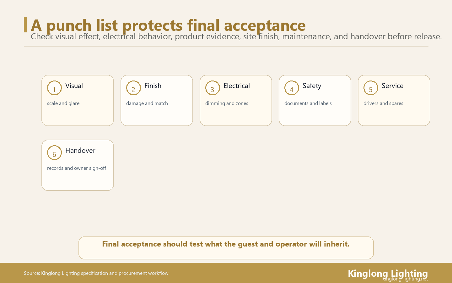 A hotel lighting punch list should verify guest-facing quality and operator-facing maintainability before the final acceptance signature.