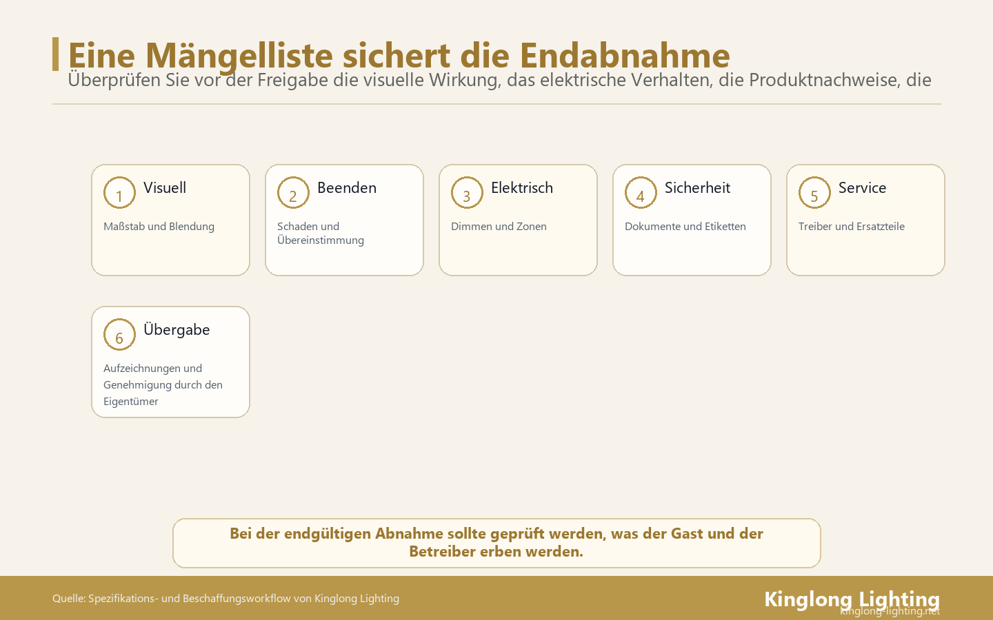 Eine Mängelliste für die Hotelbeleuchtung sollte vor der endgültigen Abnahmeunterzeichnung die Qualität für den Gast und die Wartbarkeit für den Bediener überprüfen.