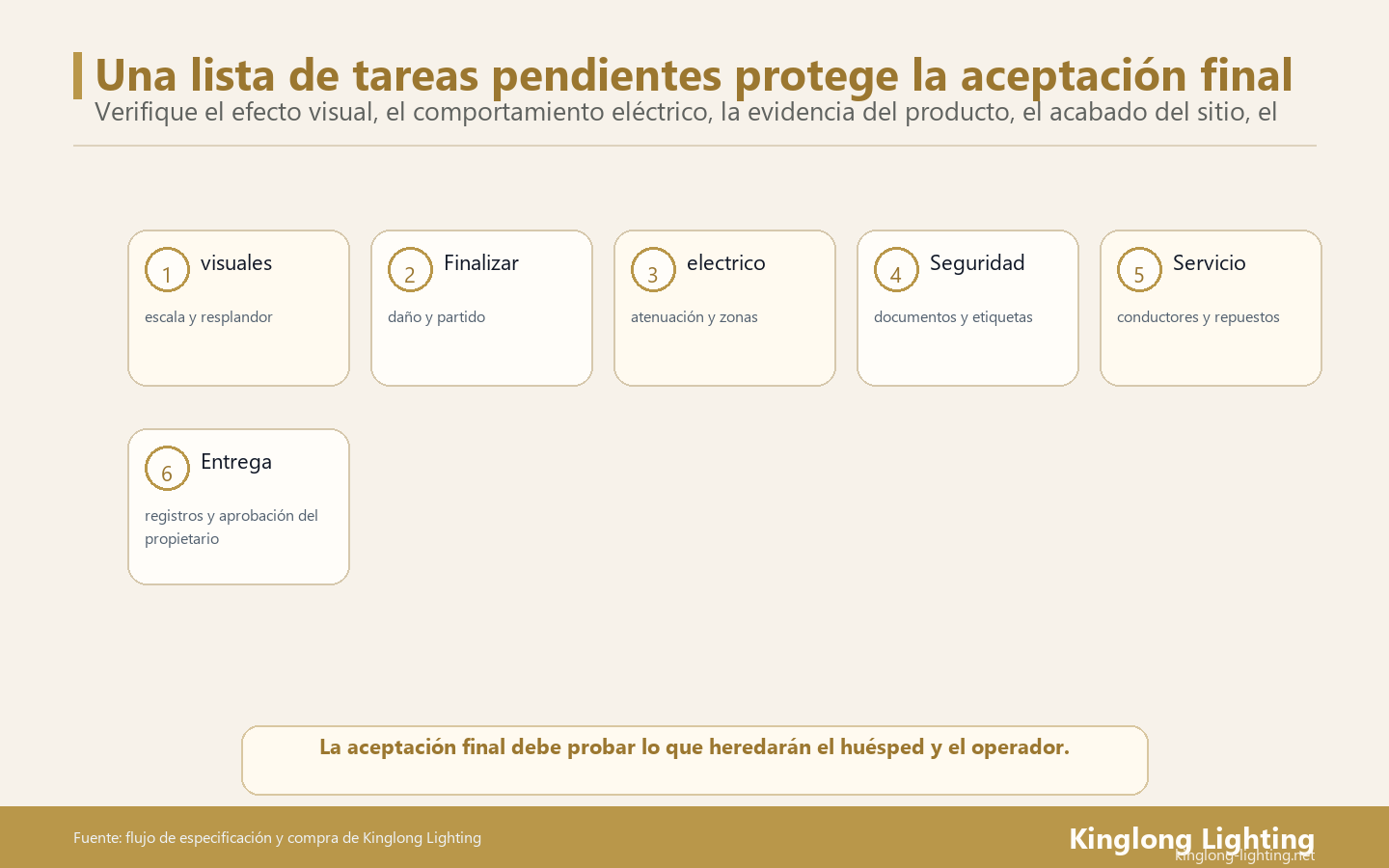 Una lista de tareas pendientes de iluminación de un hotel debe verificar la calidad de cara al huésped y la capacidad de mantenimiento de cara al operador antes de la firma de aceptación final.