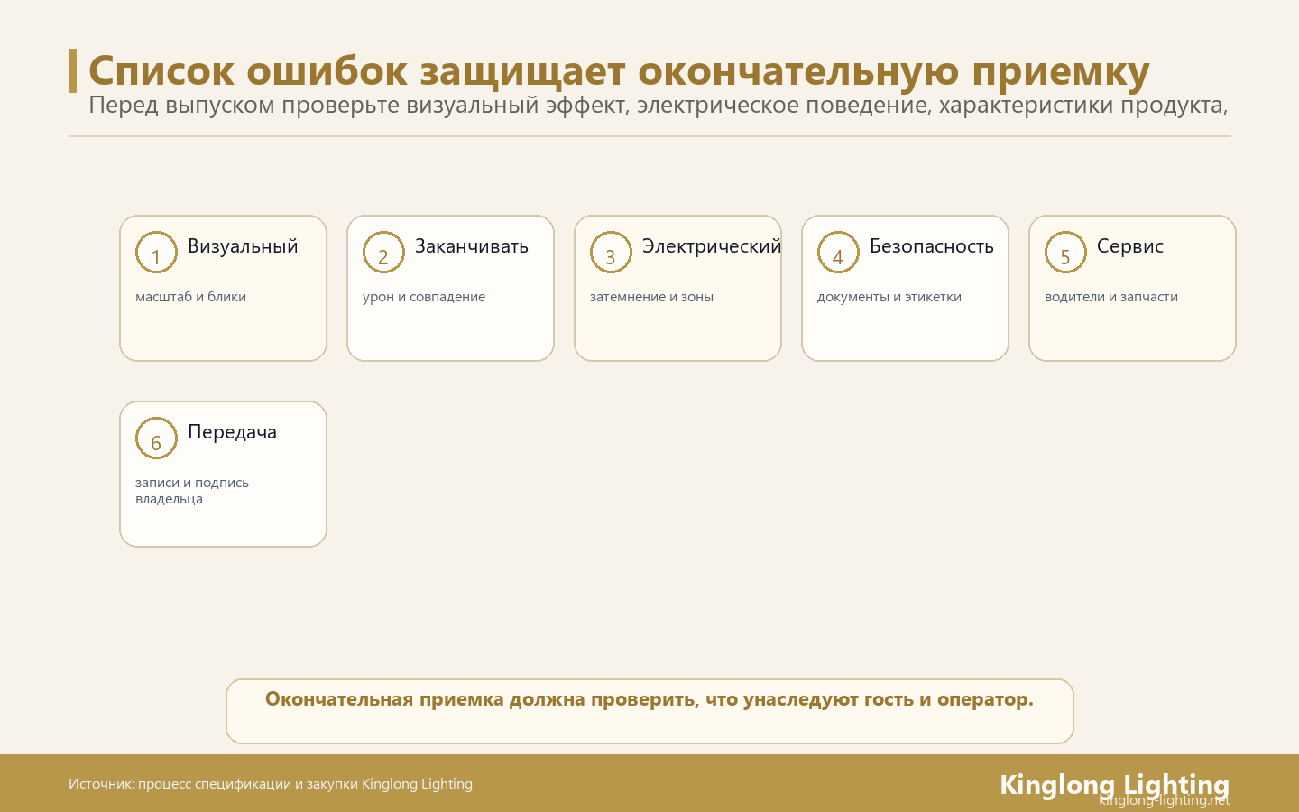 Контрольный список освещения отеля должен проверять качество, ориентированное на гостей, и ремонтопригодность, ориентированную на оператора, прежде чем будет подписана окончательная приемочная подпись.