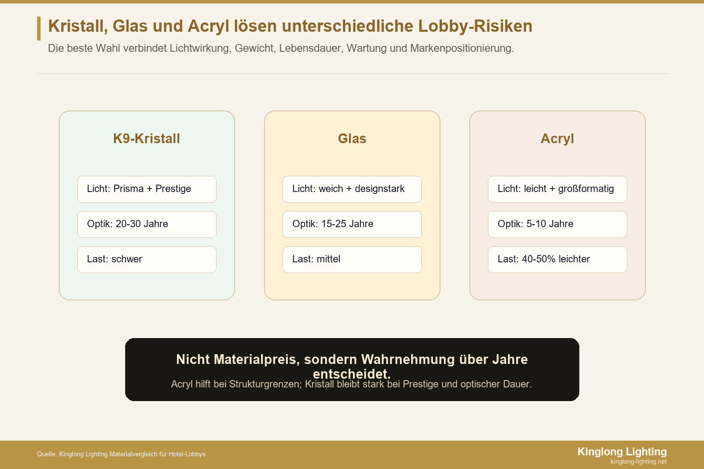 Kristall Glas Acryl Vergleich für Hotel-Lobbys Vergleich von Kristall Glas und Acryl für Hotel-Lobby-Kronleuchter