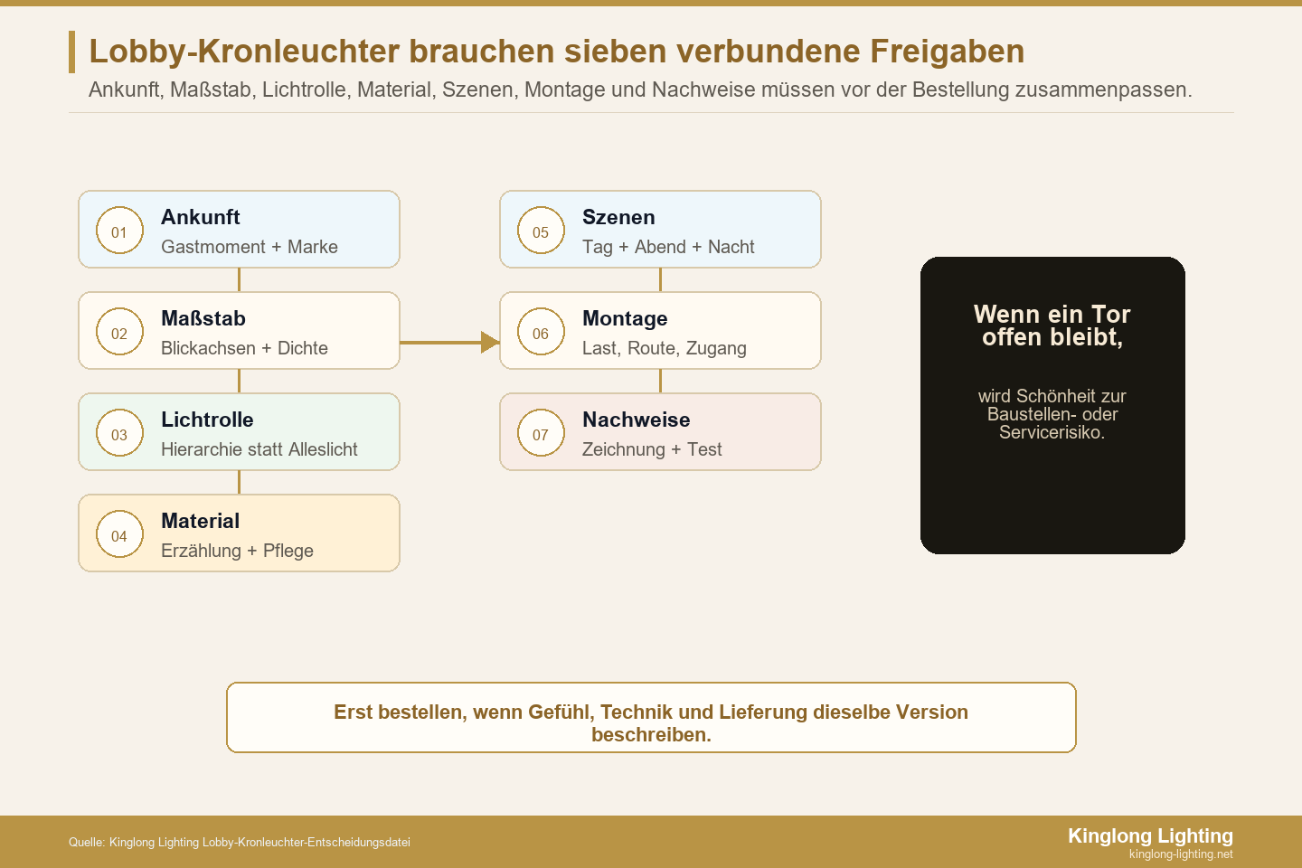 Sieben verbundene Freigaben für Hotel-Lobby-Kronleuchter