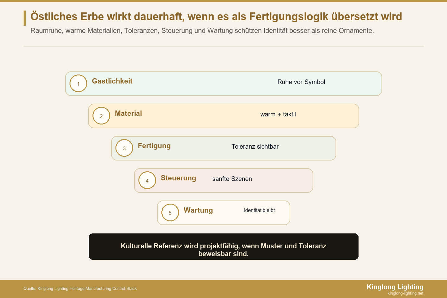 Fertigungs-Kontrollstapel für Shangri-La-nahe Lichtidentität und östliches Erbe