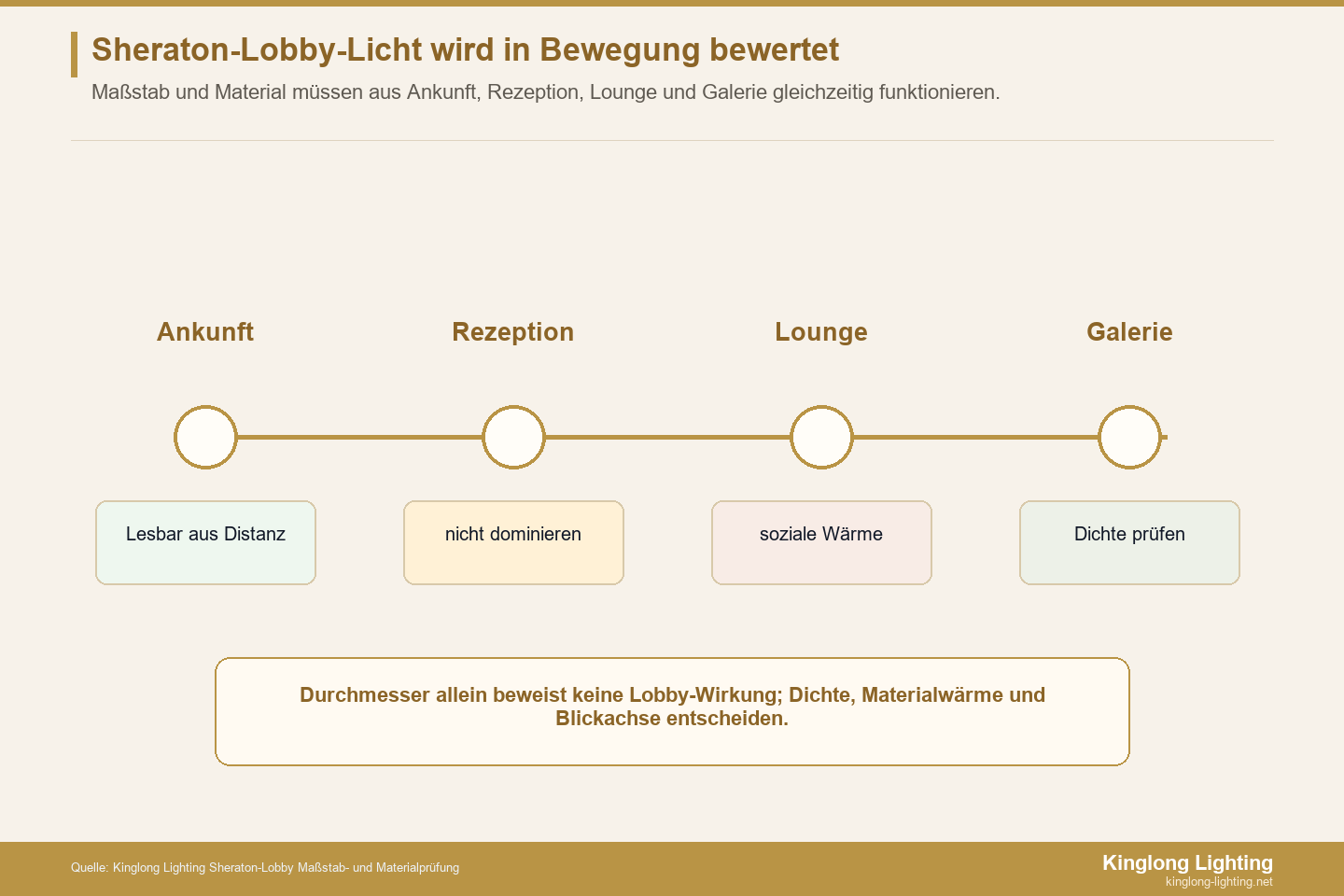 Sheraton Lobby bewegungsbasierter Maßstabsnachweis Sheraton Grand Hotel-Lobby bewegungsbasierter Maßstabsnachweis für Kronleuchter