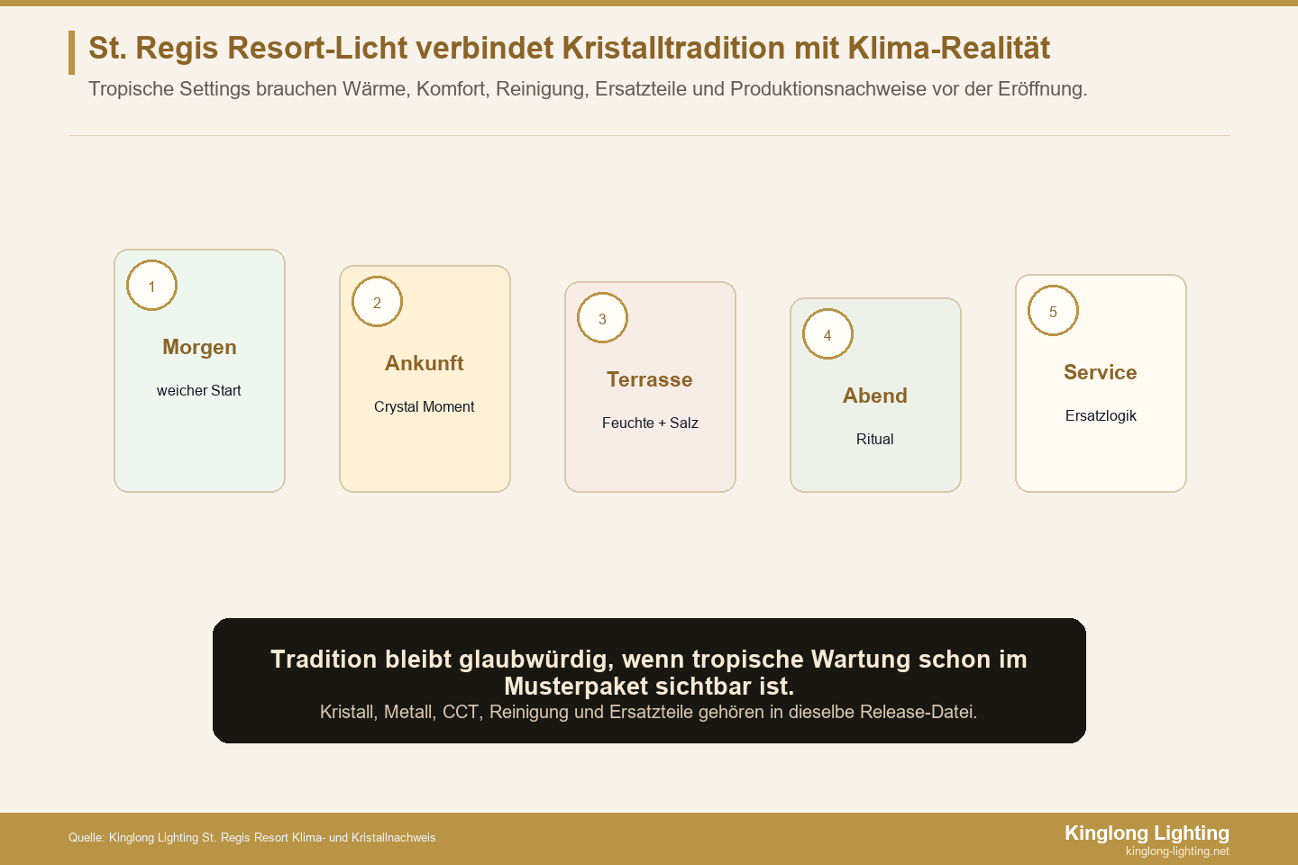 Fünf-Momente-Klimanachweis für einen St. Regis Resort-Kronleuchter
