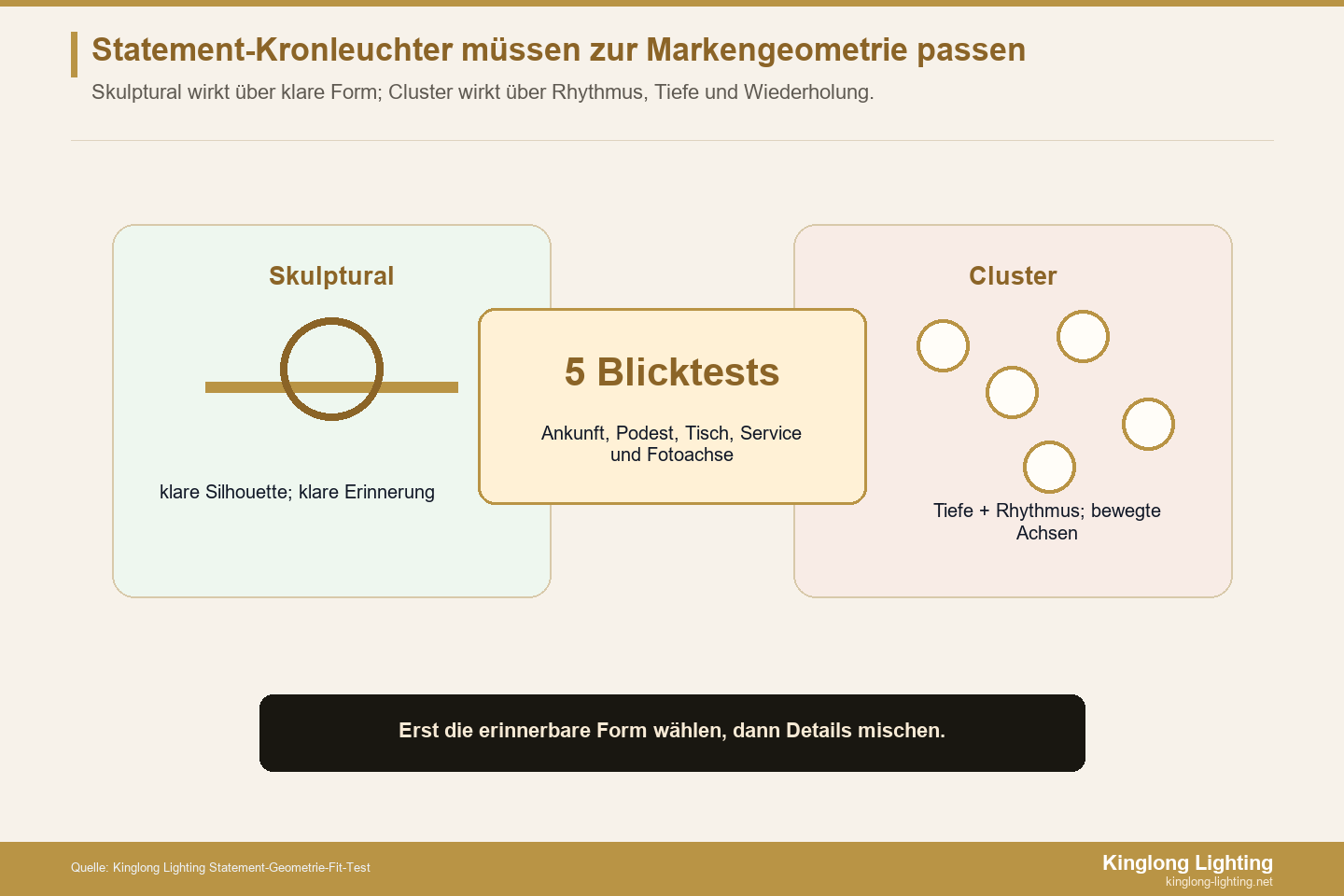 Statement-Kronleuchter Marken-Geometrie-Fit-Test Marken- und Geometrie-Fit-Test für skulpturale und Cluster-Kronleuchter im Hotel