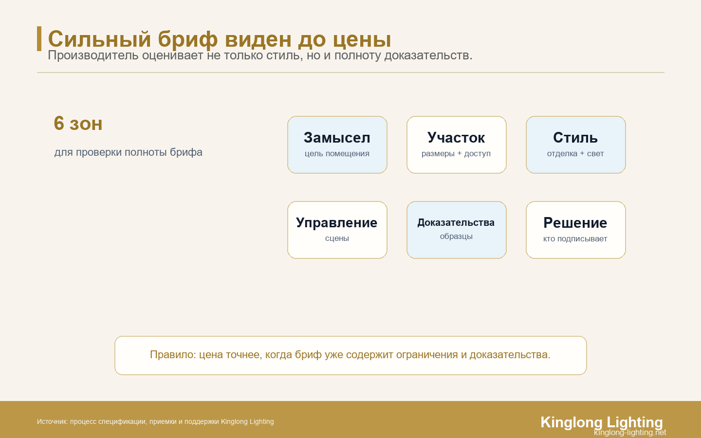 Оценка полноты брифа производителю освещения Оценка полноты брифа производителю освещения перед запросом цены