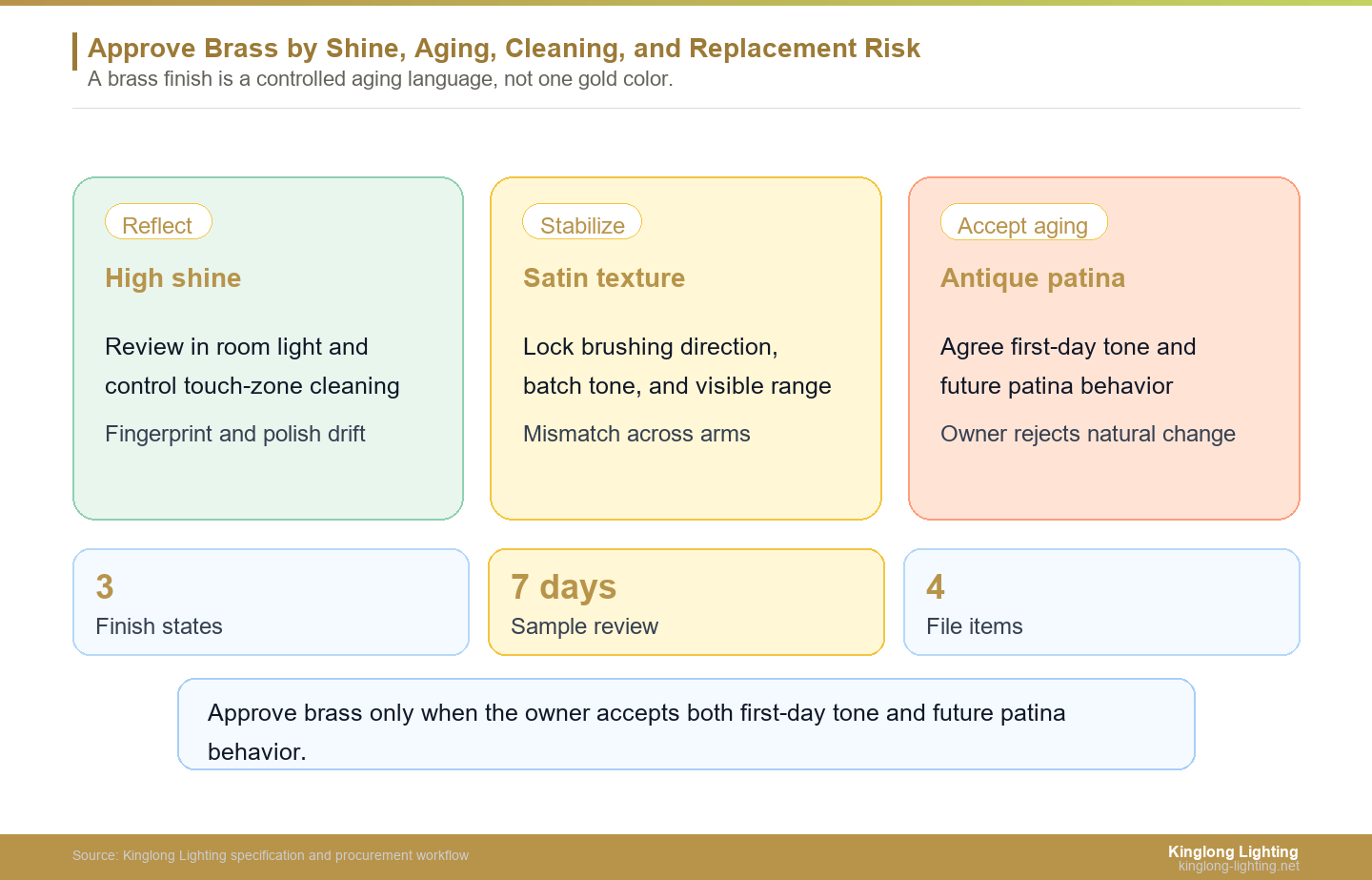 Approve Brass by Shine, Aging, Cleaning, and Replacement Risk Brass chandelier finish risk ladder from polished brass to satin texture and antique patina